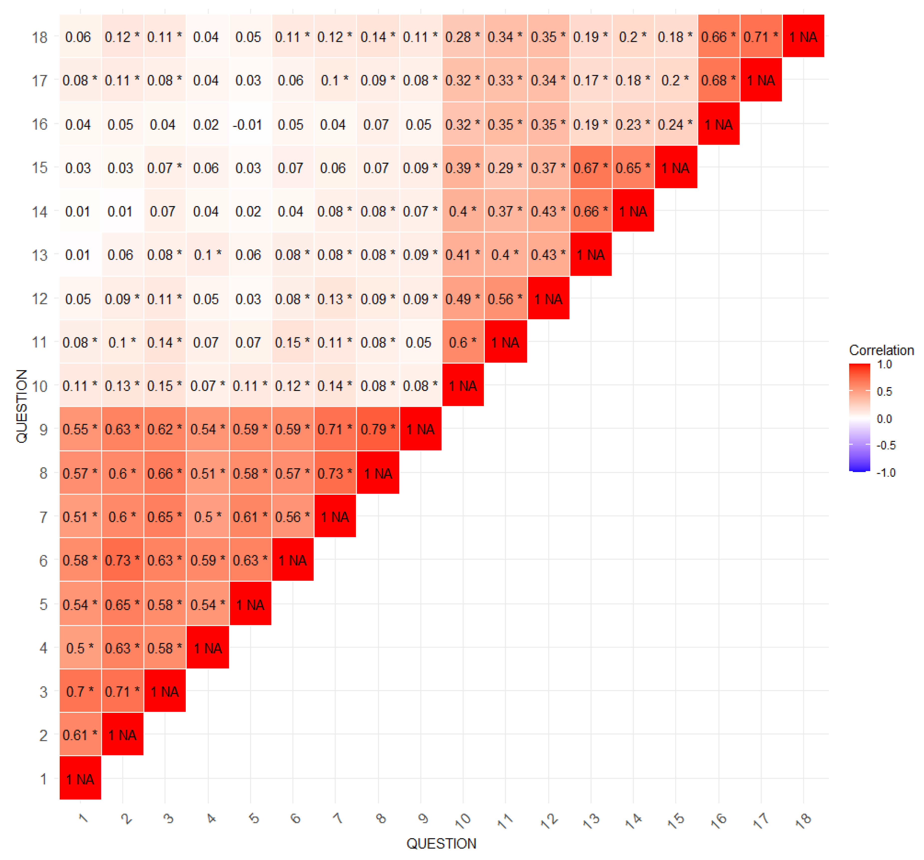 Preprints 155086 g002