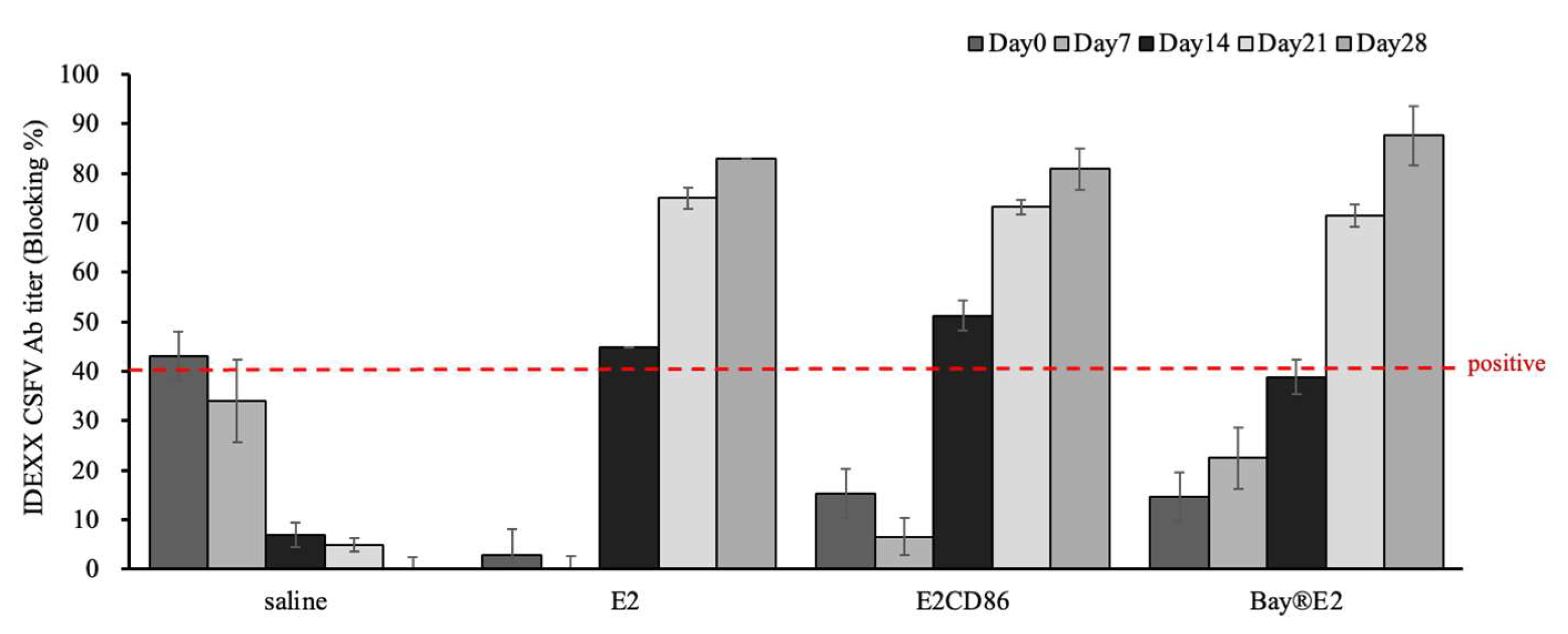 Preprints 147321 g002