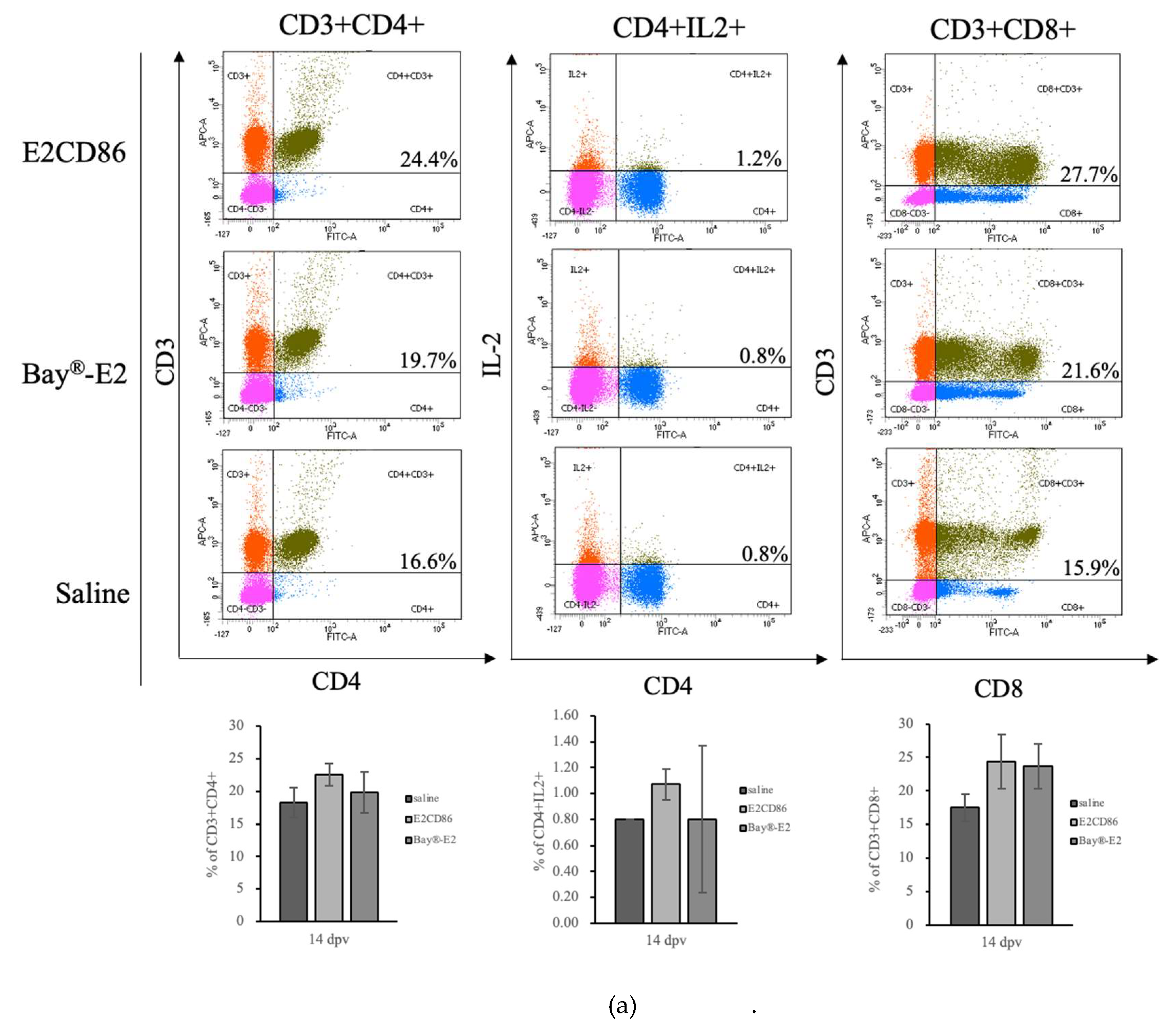 Preprints 147321 g003a