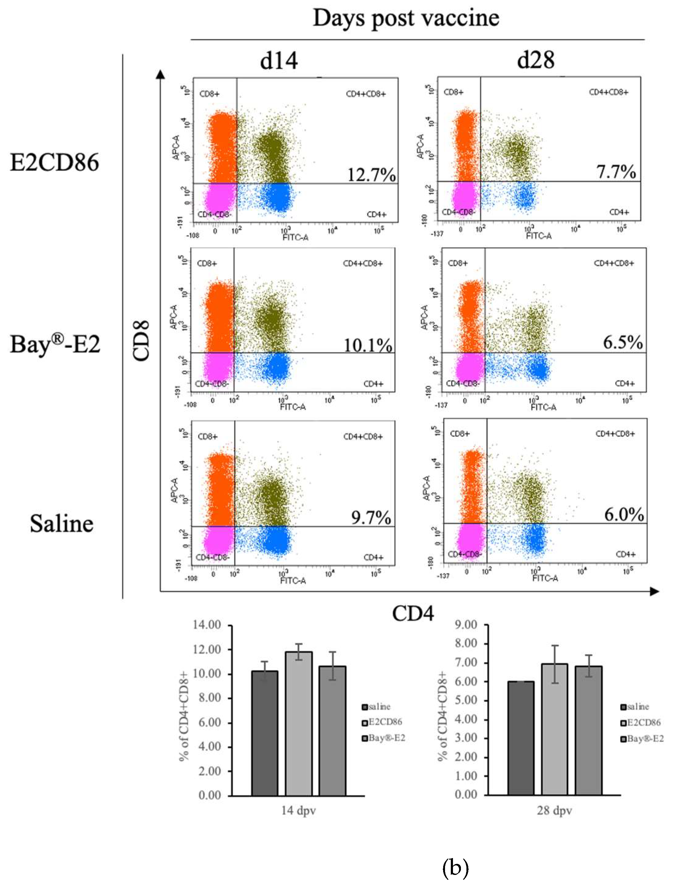 Preprints 147321 g003b