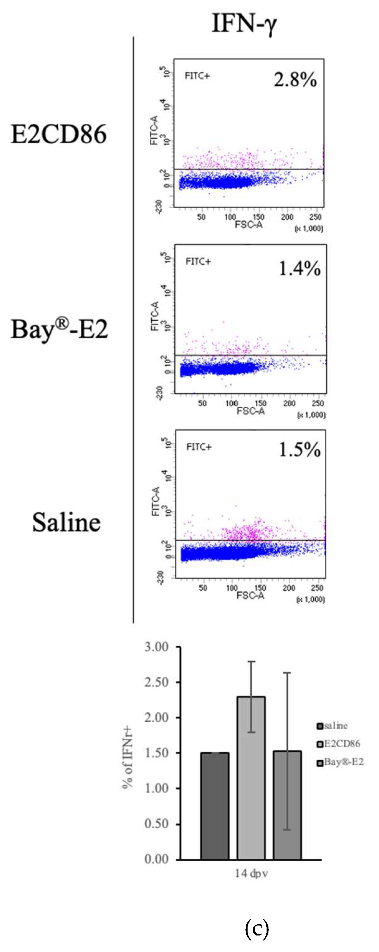 Preprints 147321 g004b