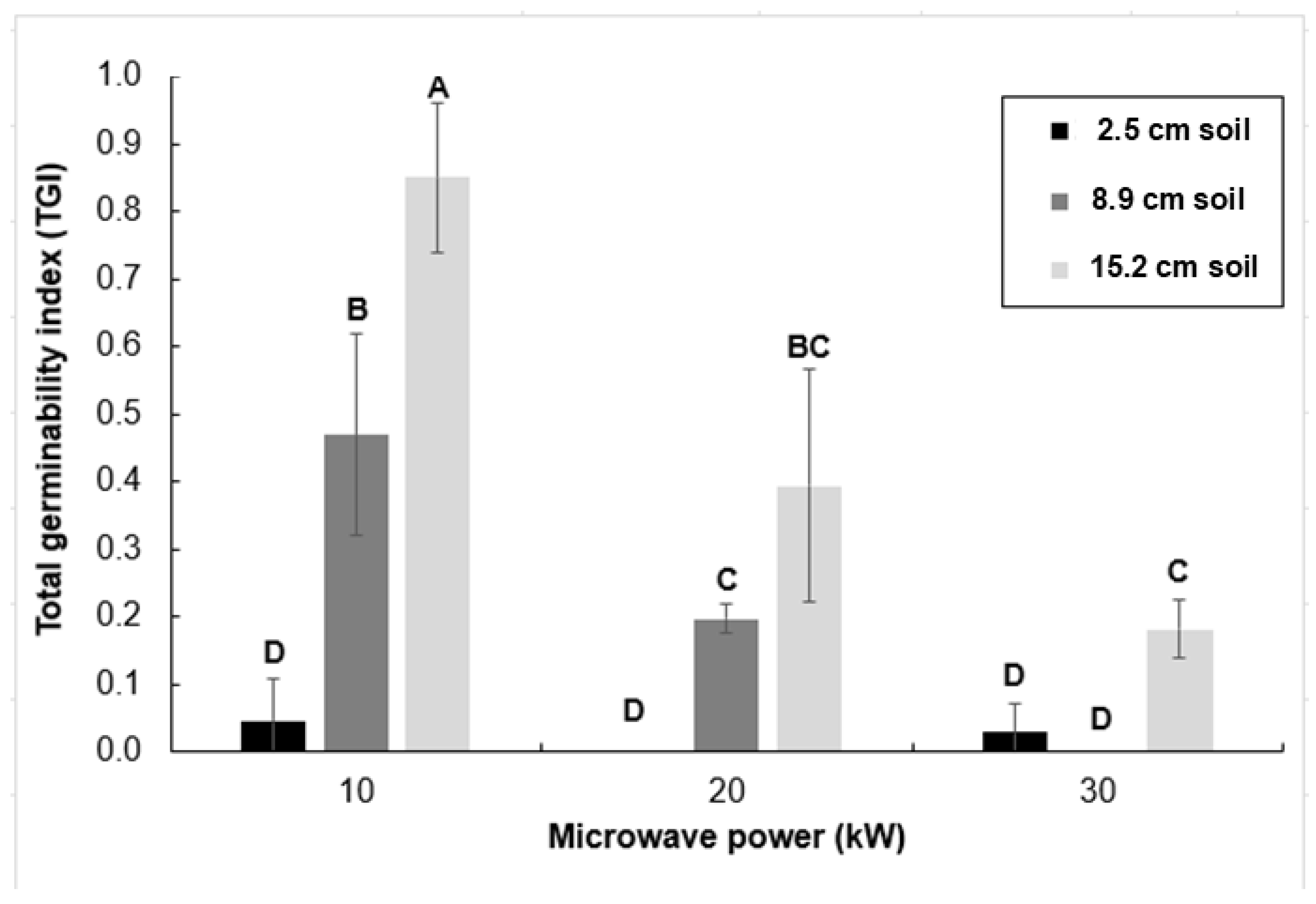 Preprints 196438 g002