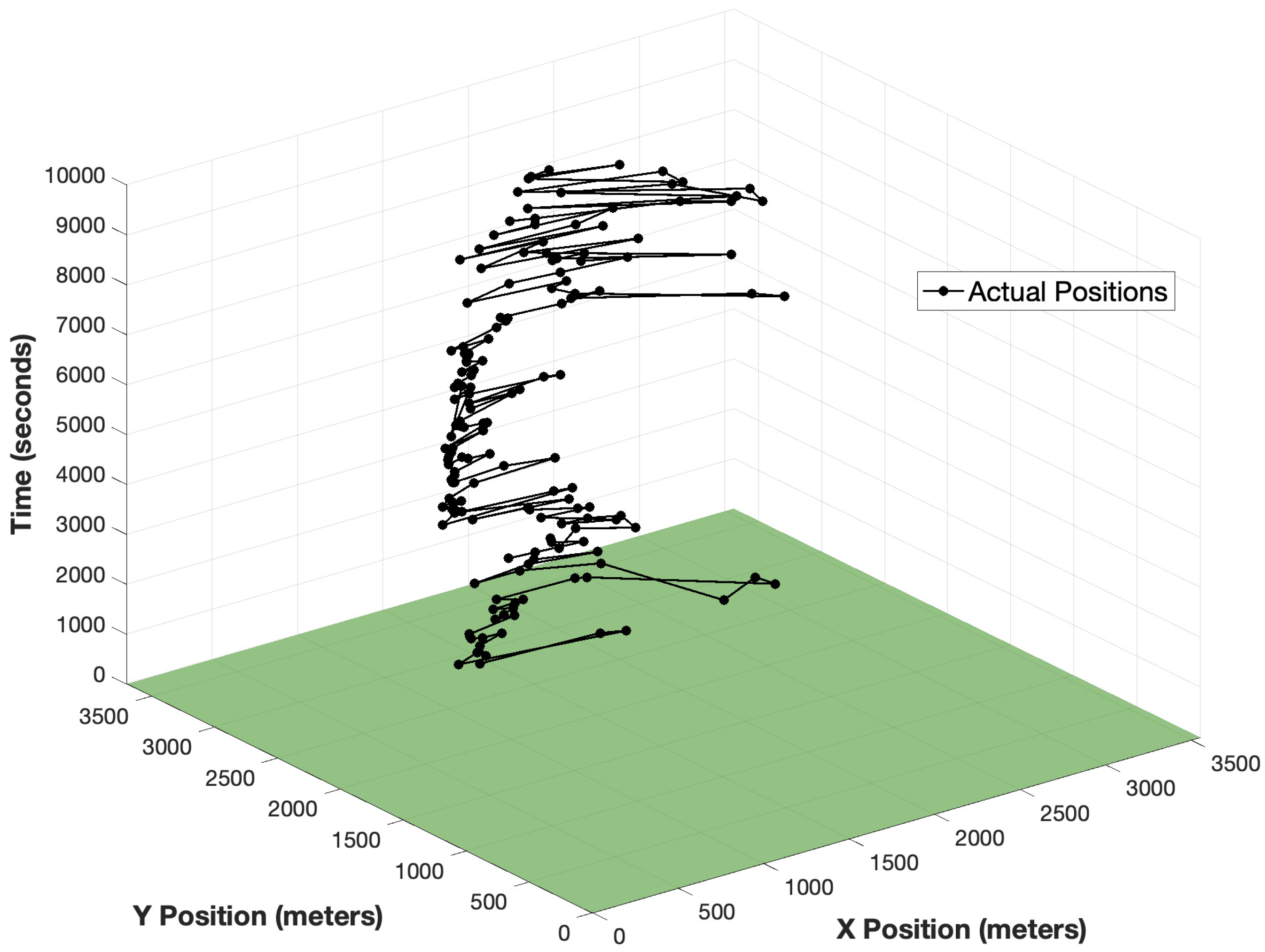 Preprints 154366 g001