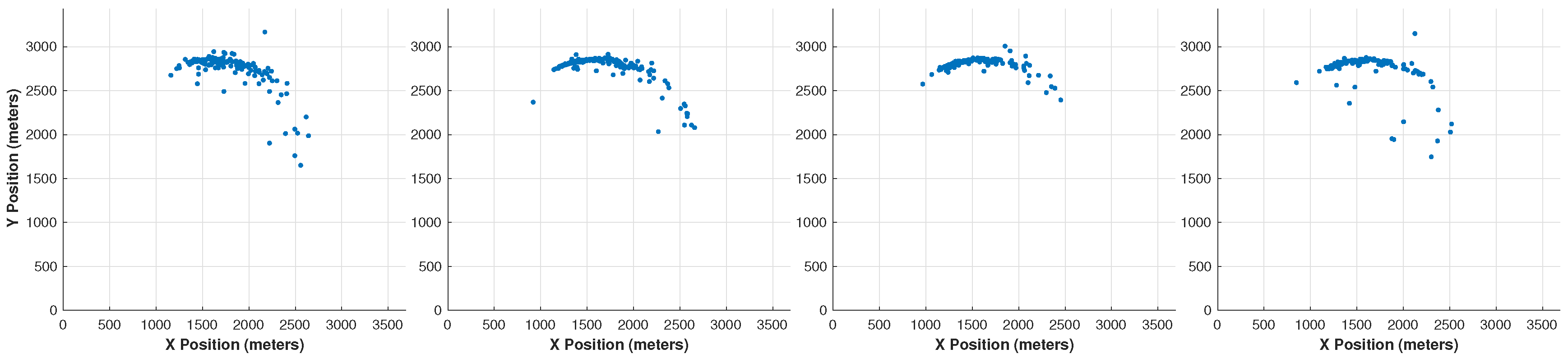 Preprints 154366 g002