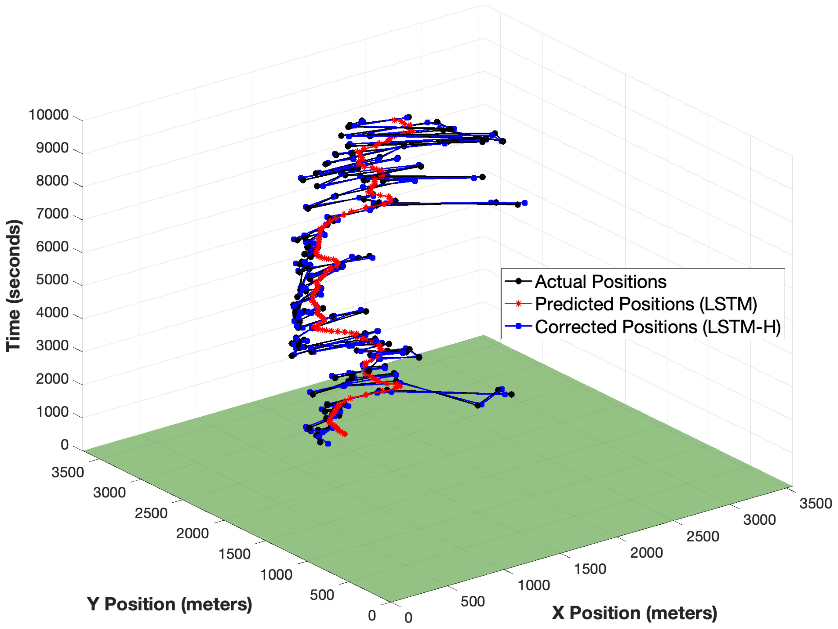 Preprints 154366 g003