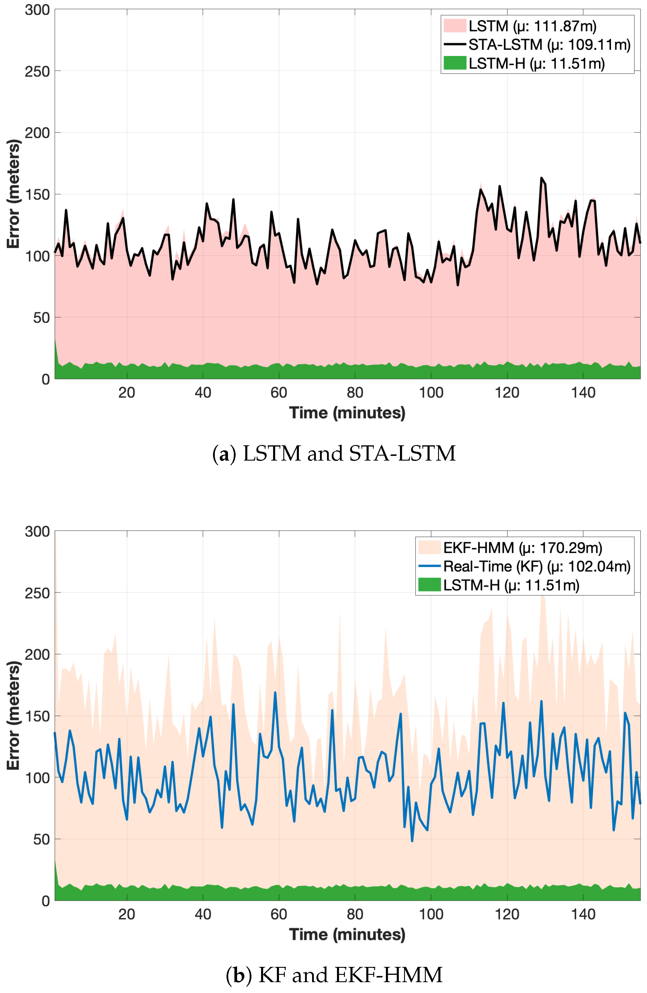 Preprints 154366 g004