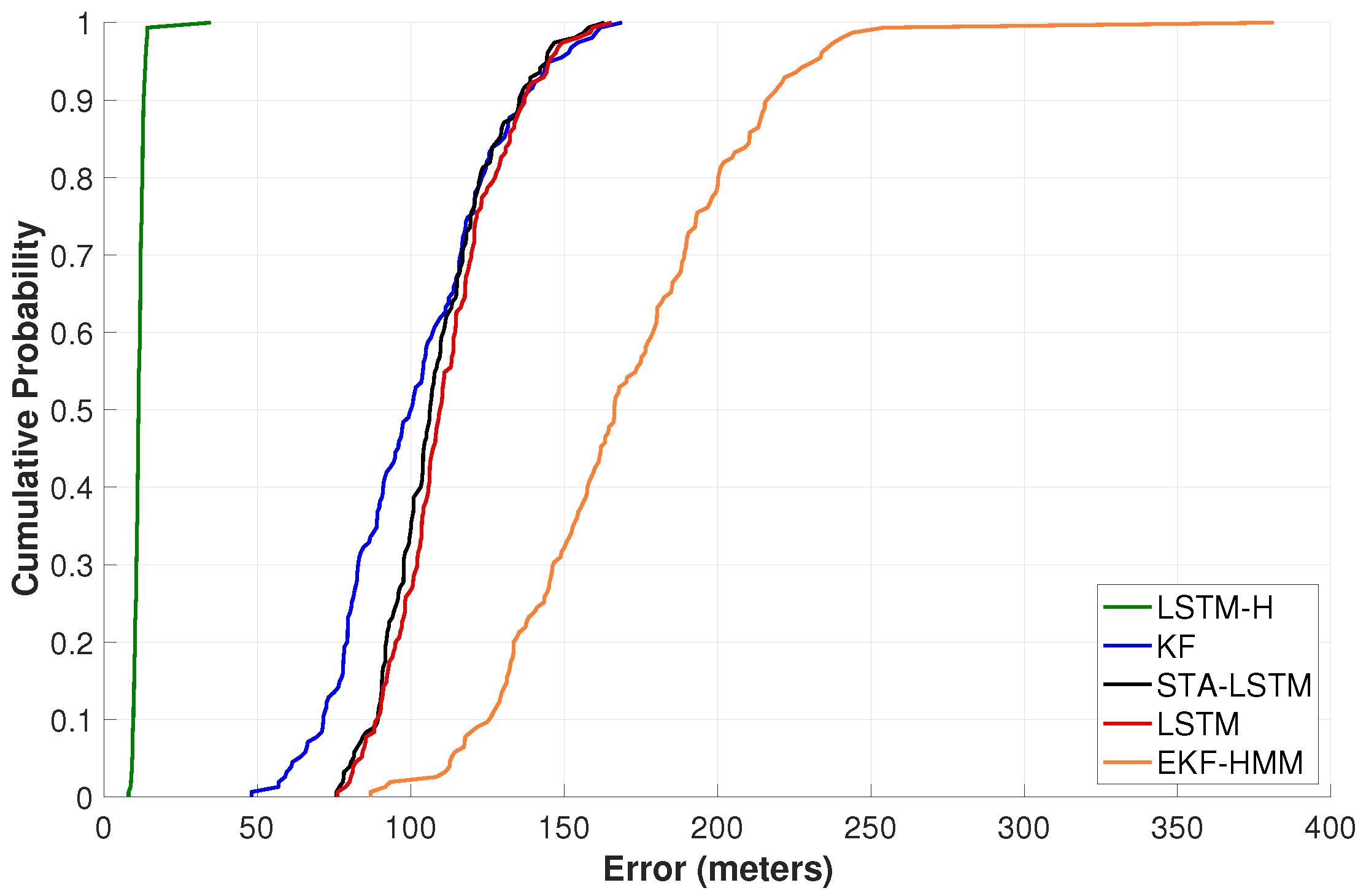 Preprints 154366 g006