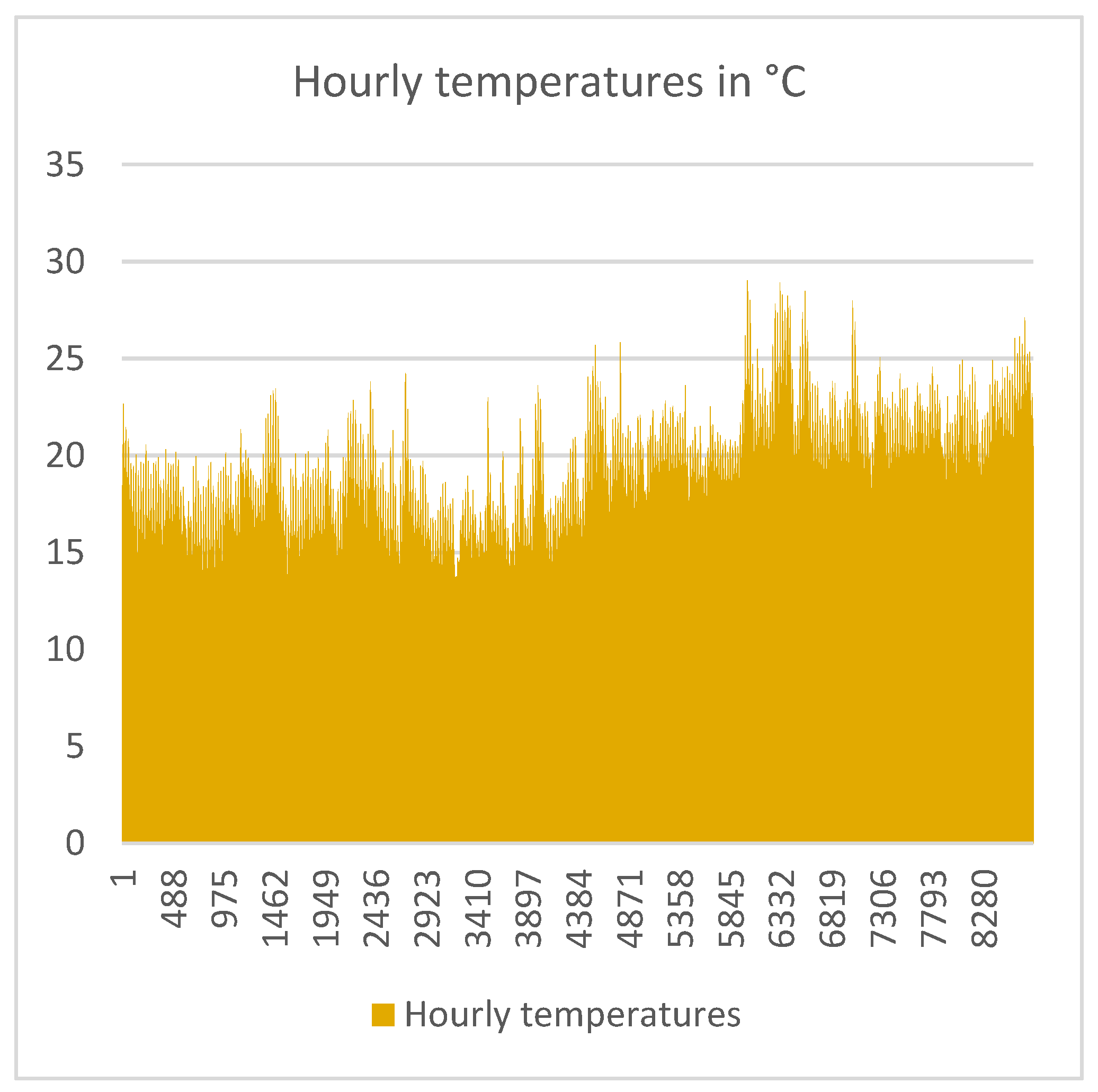 Preprints 147609 g002