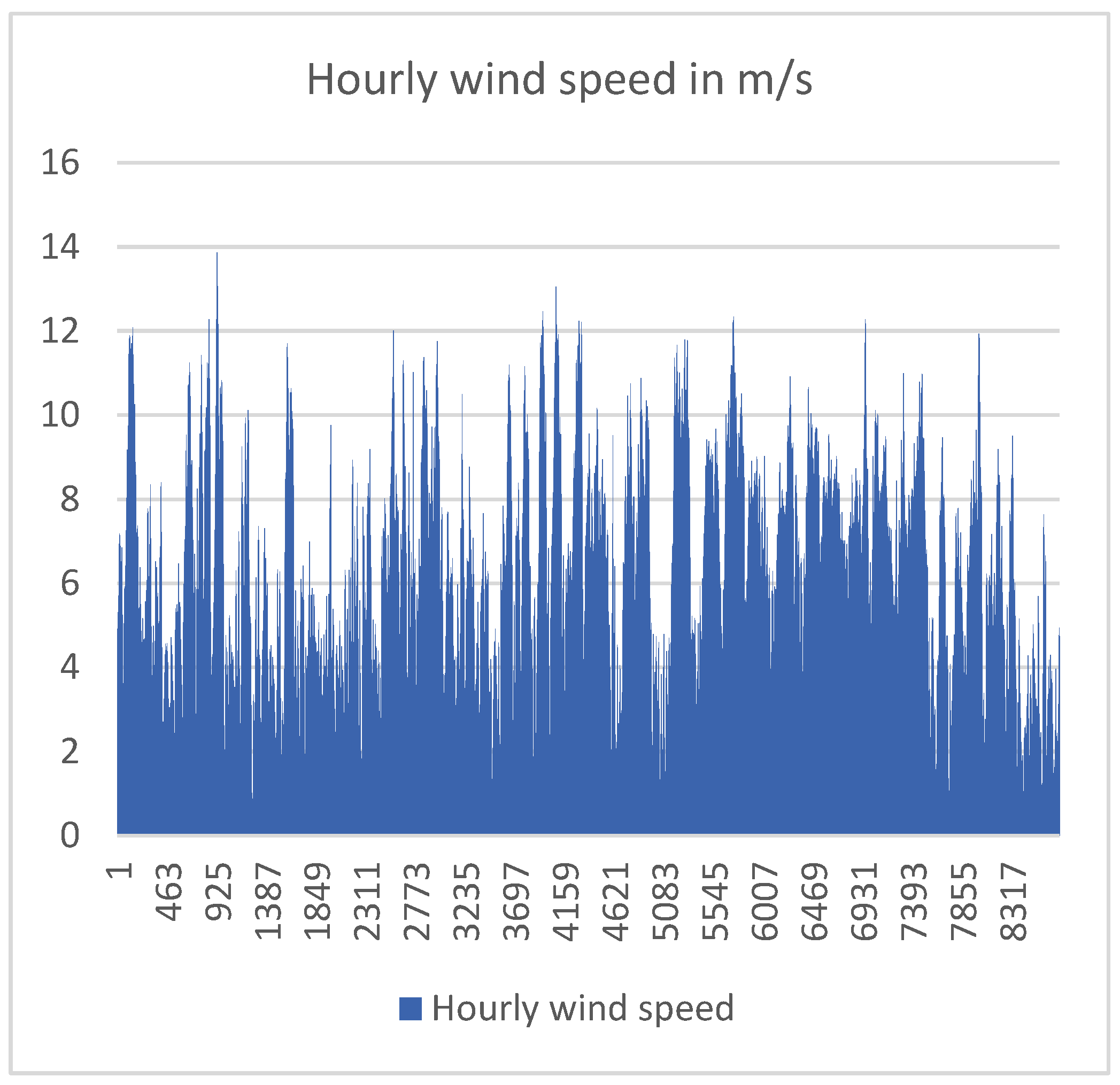 Preprints 147609 g003