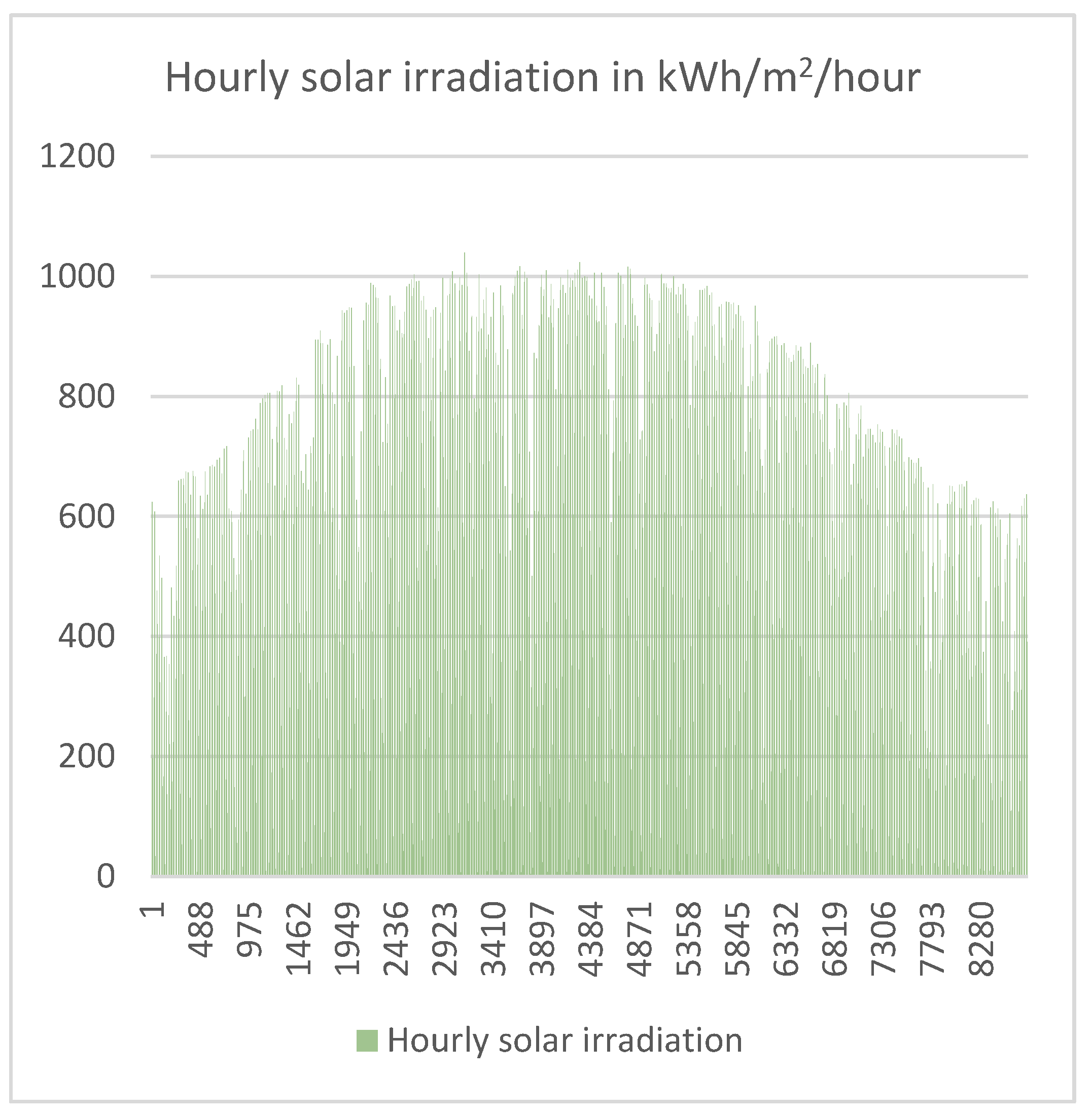 Preprints 147609 g004