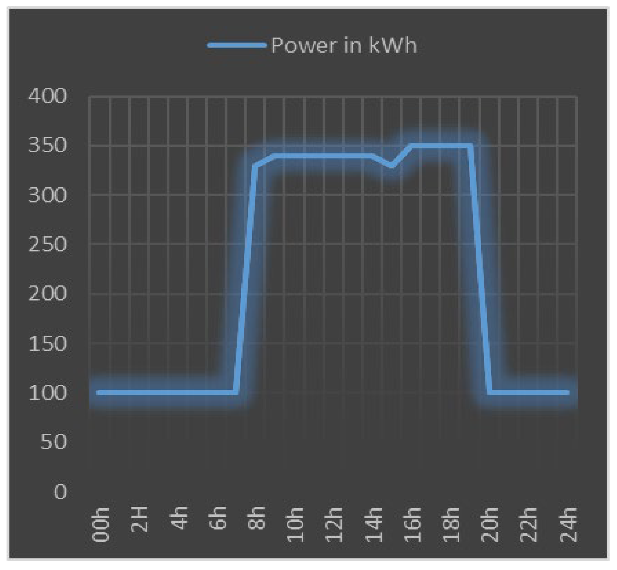 Preprints 147609 g005
