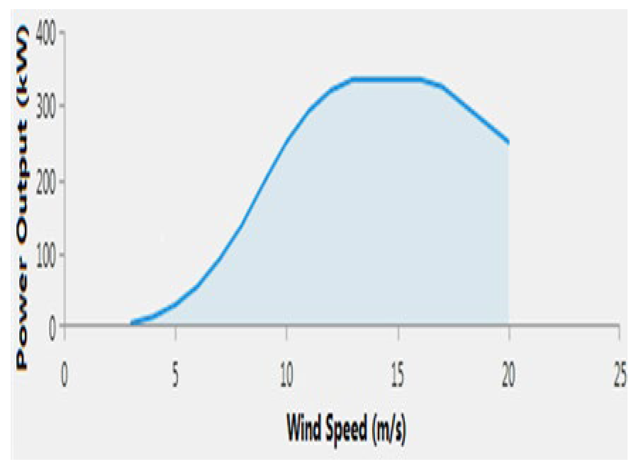 Preprints 147609 g006