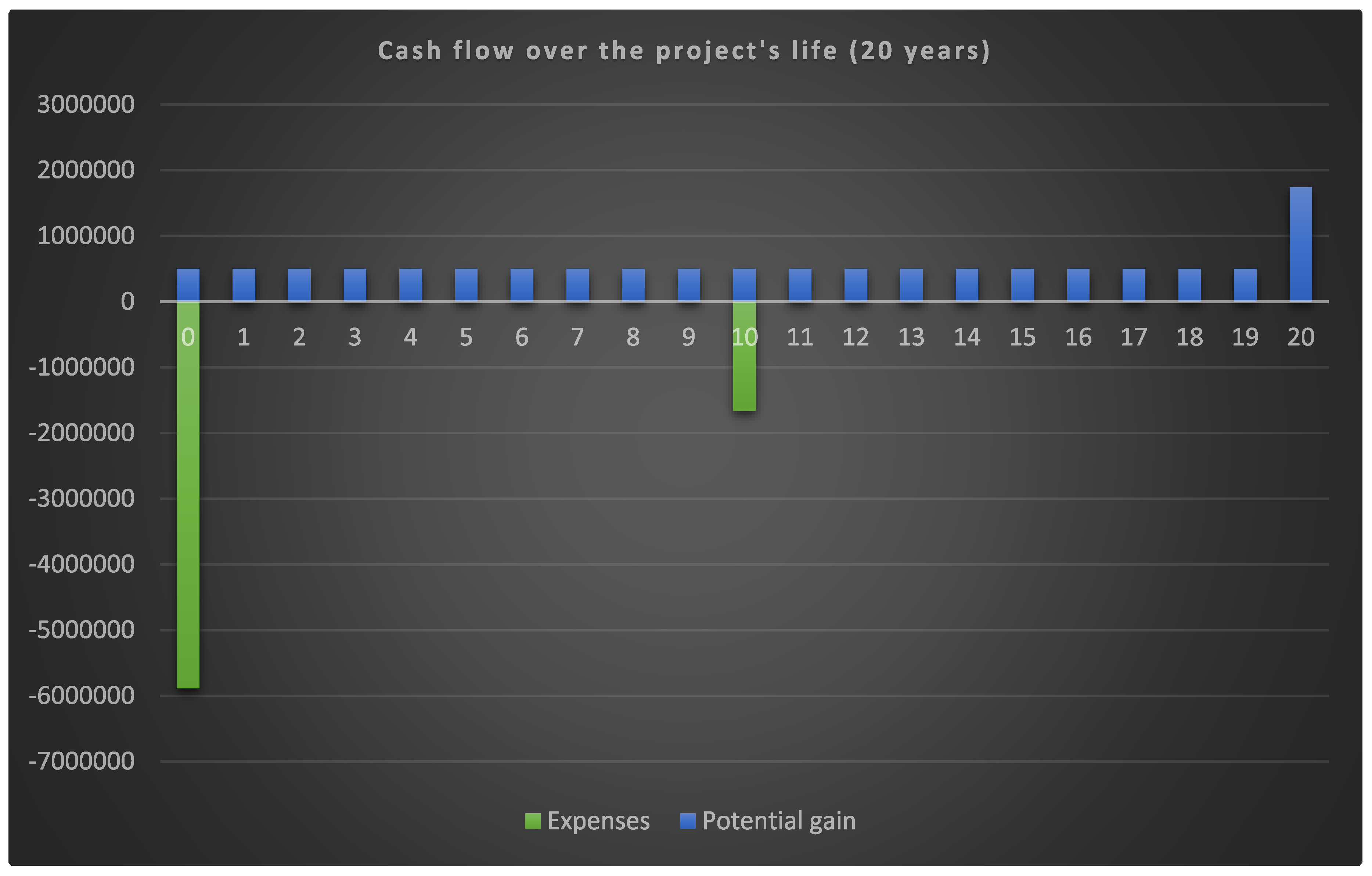 Preprints 147609 g009