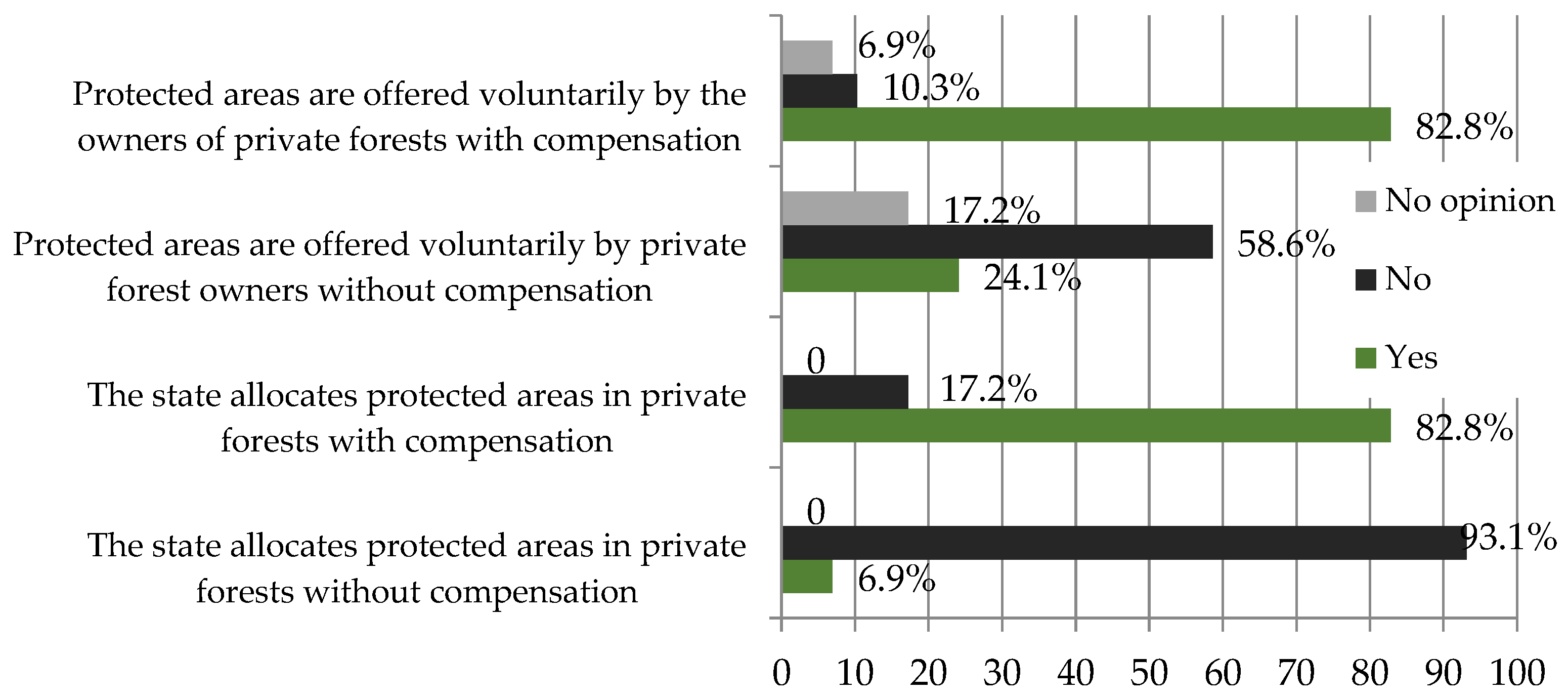 Preprints 143211 g001