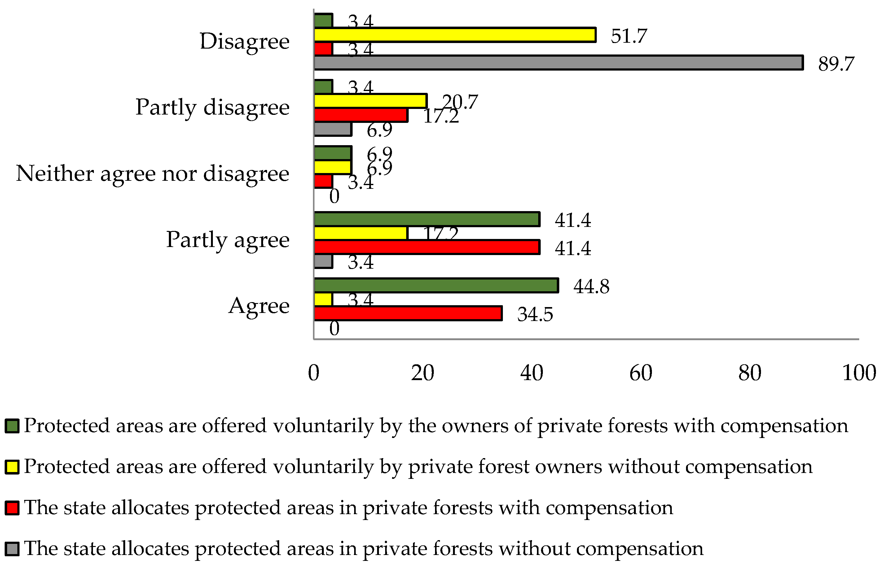 Preprints 143211 g002