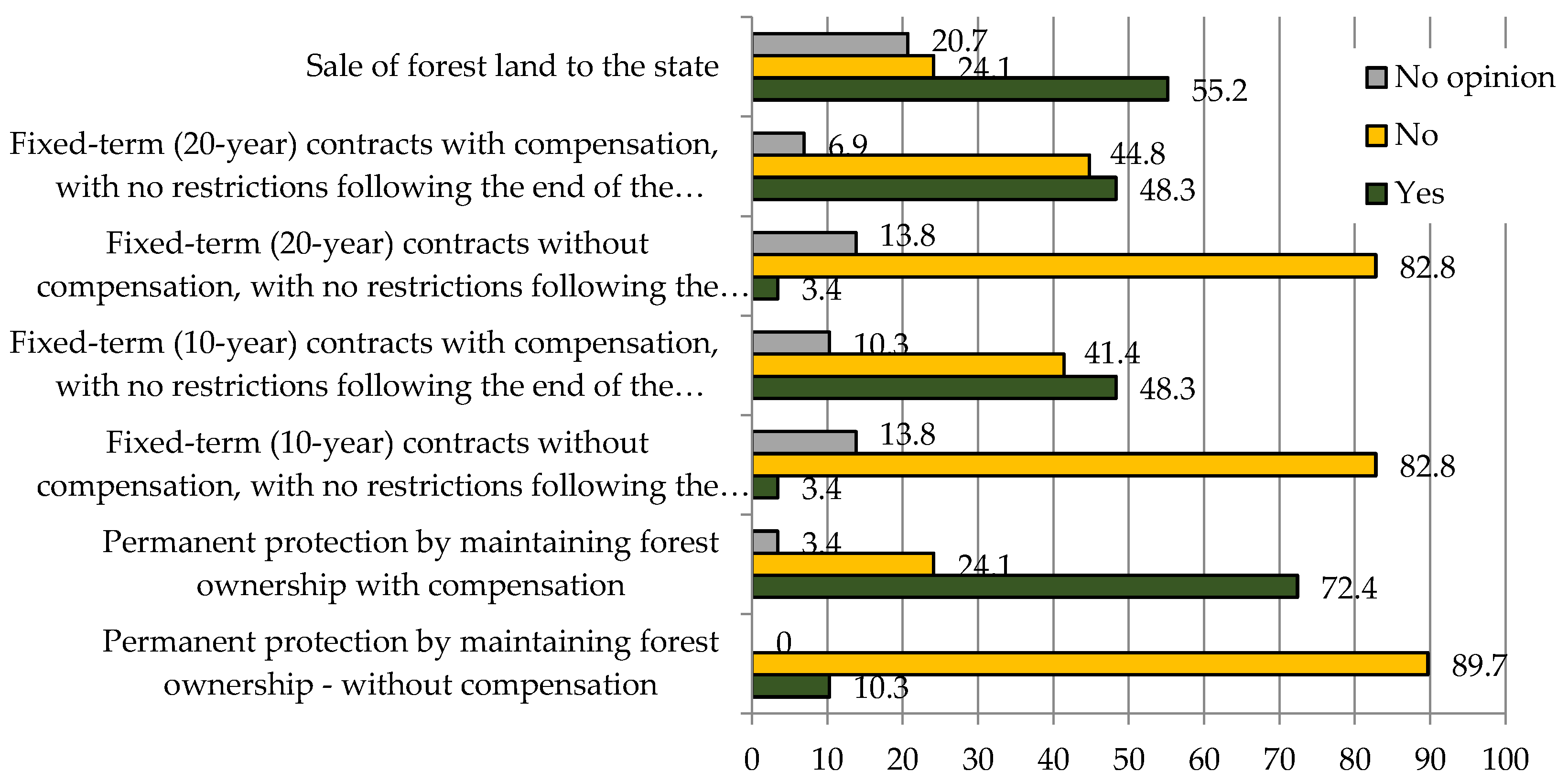 Preprints 143211 g003