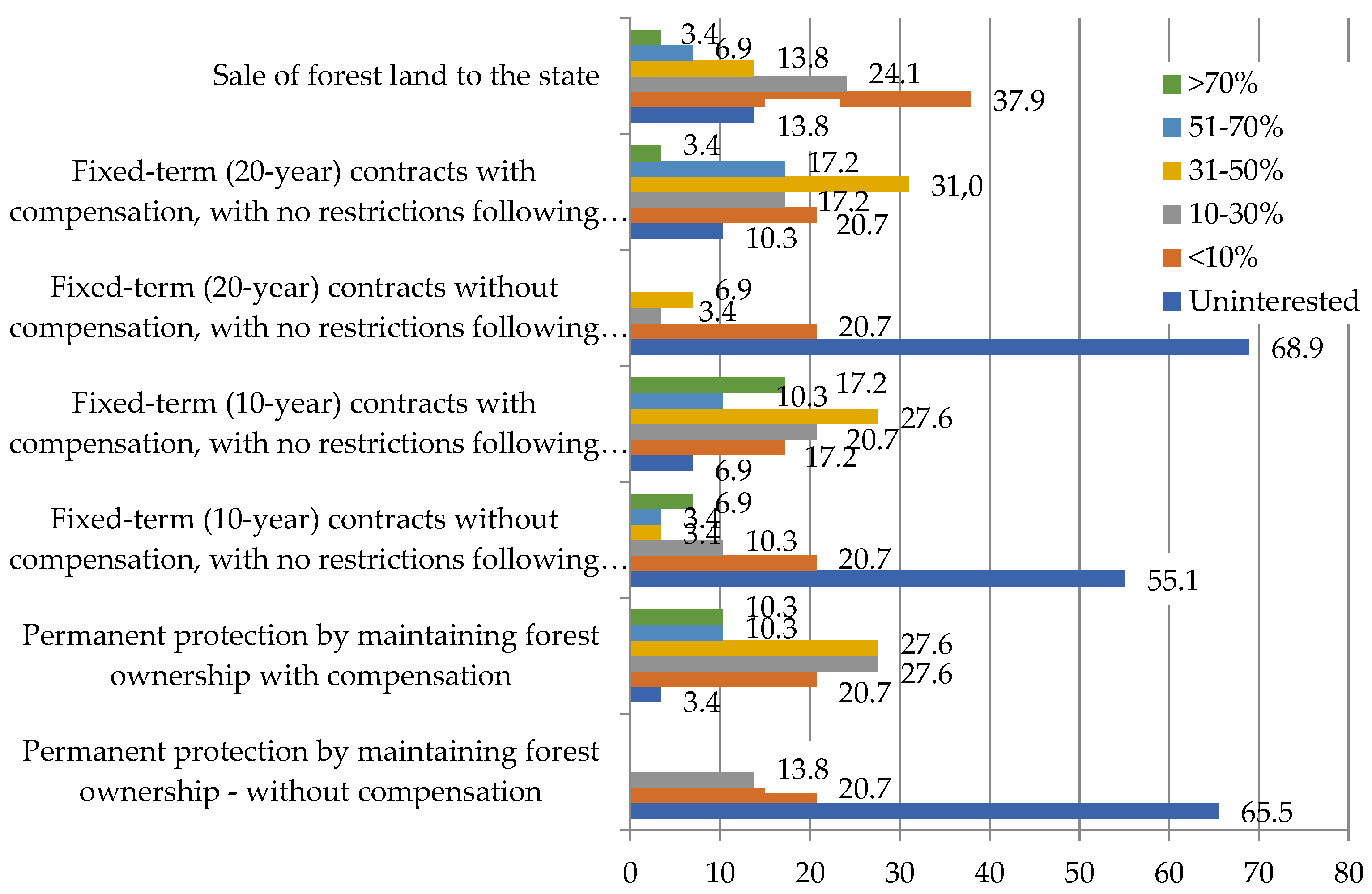 Preprints 143211 g004