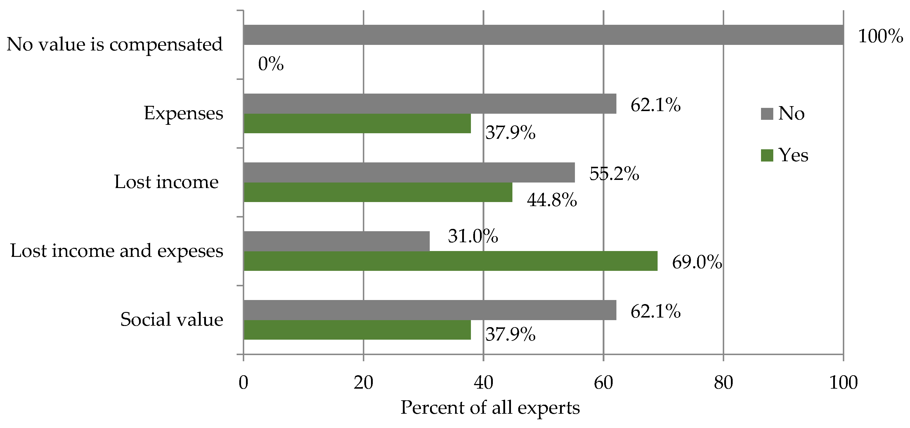 Preprints 143211 g005
