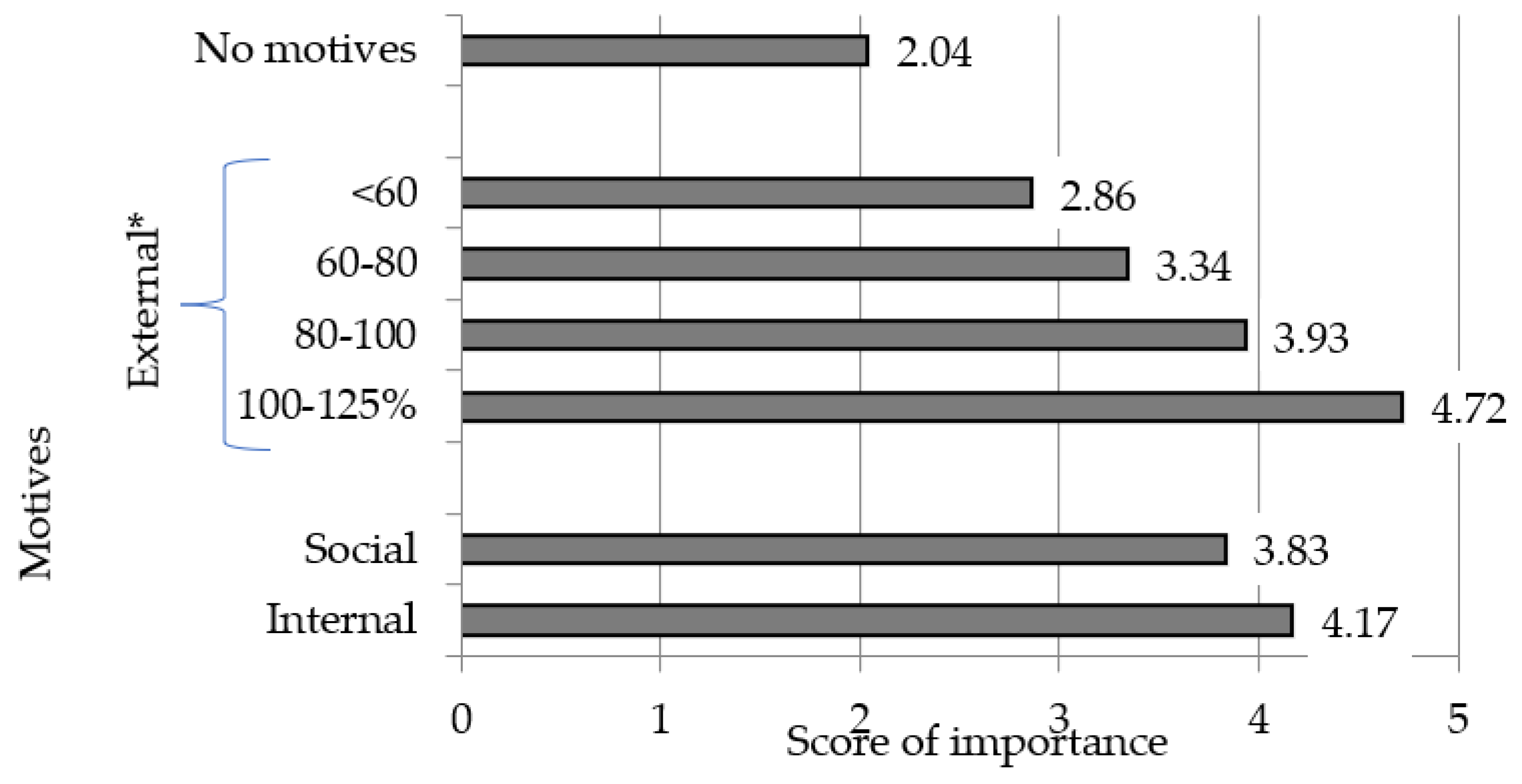 Preprints 143211 g006