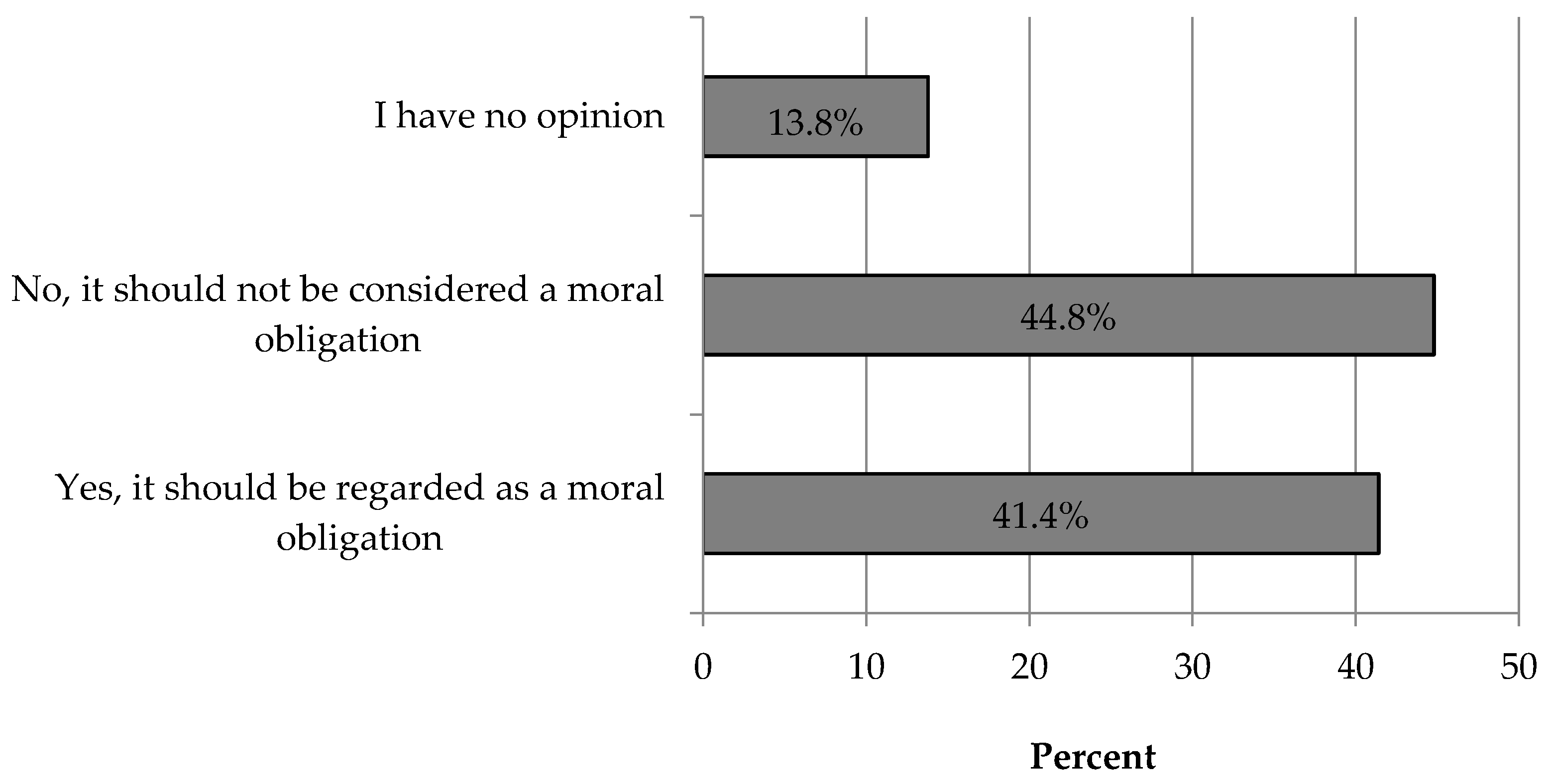 Preprints 143211 g007