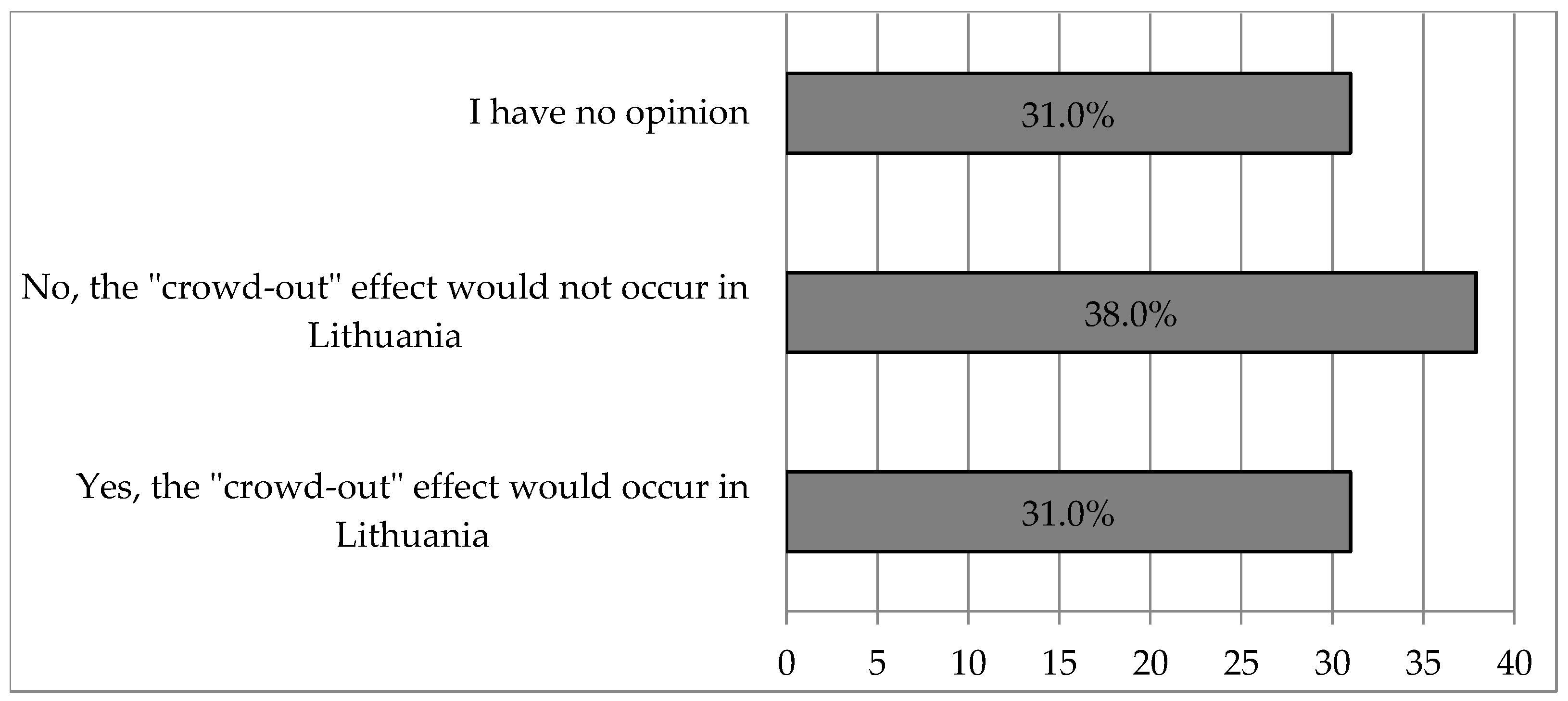 Preprints 143211 g008