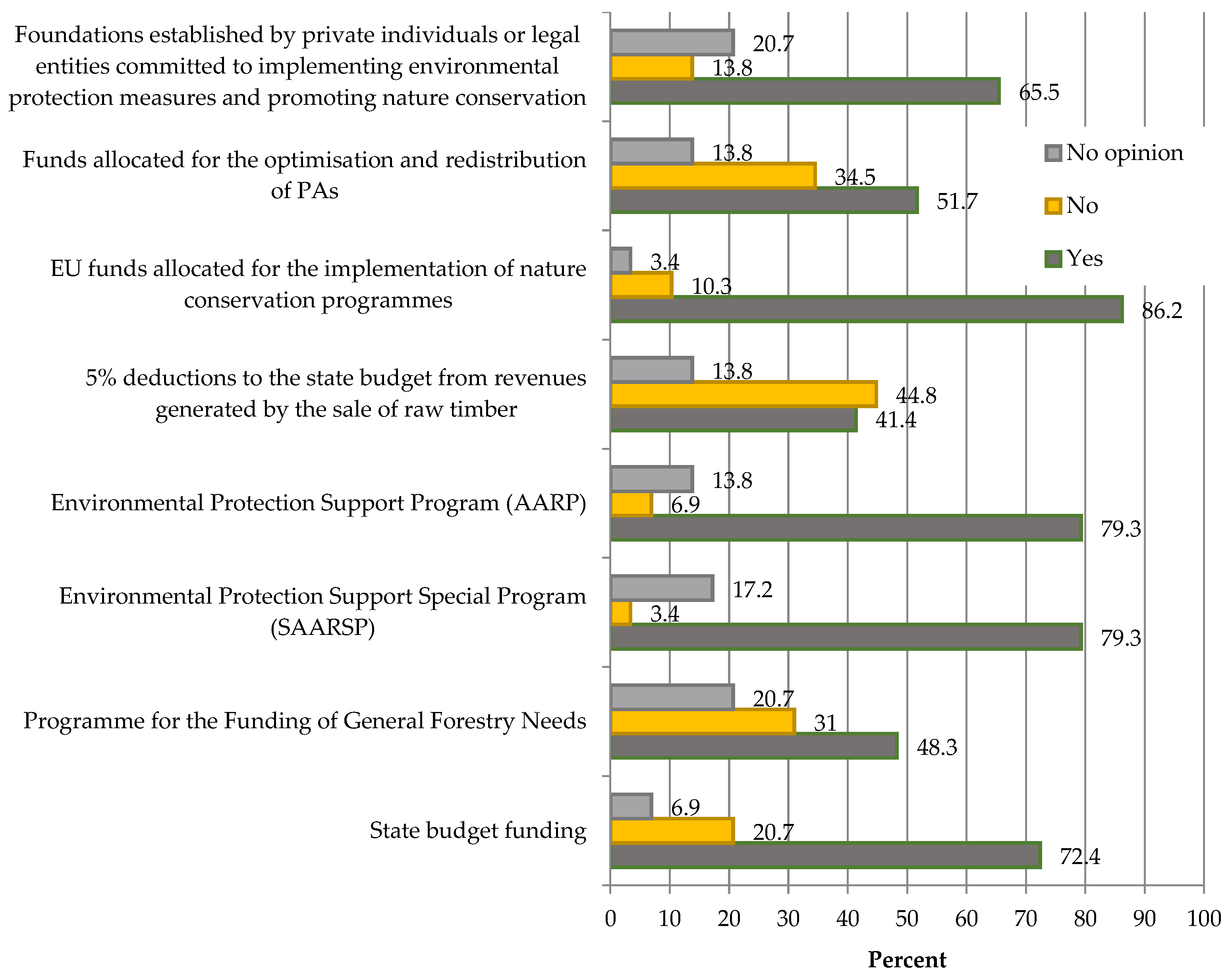 Preprints 143211 g010