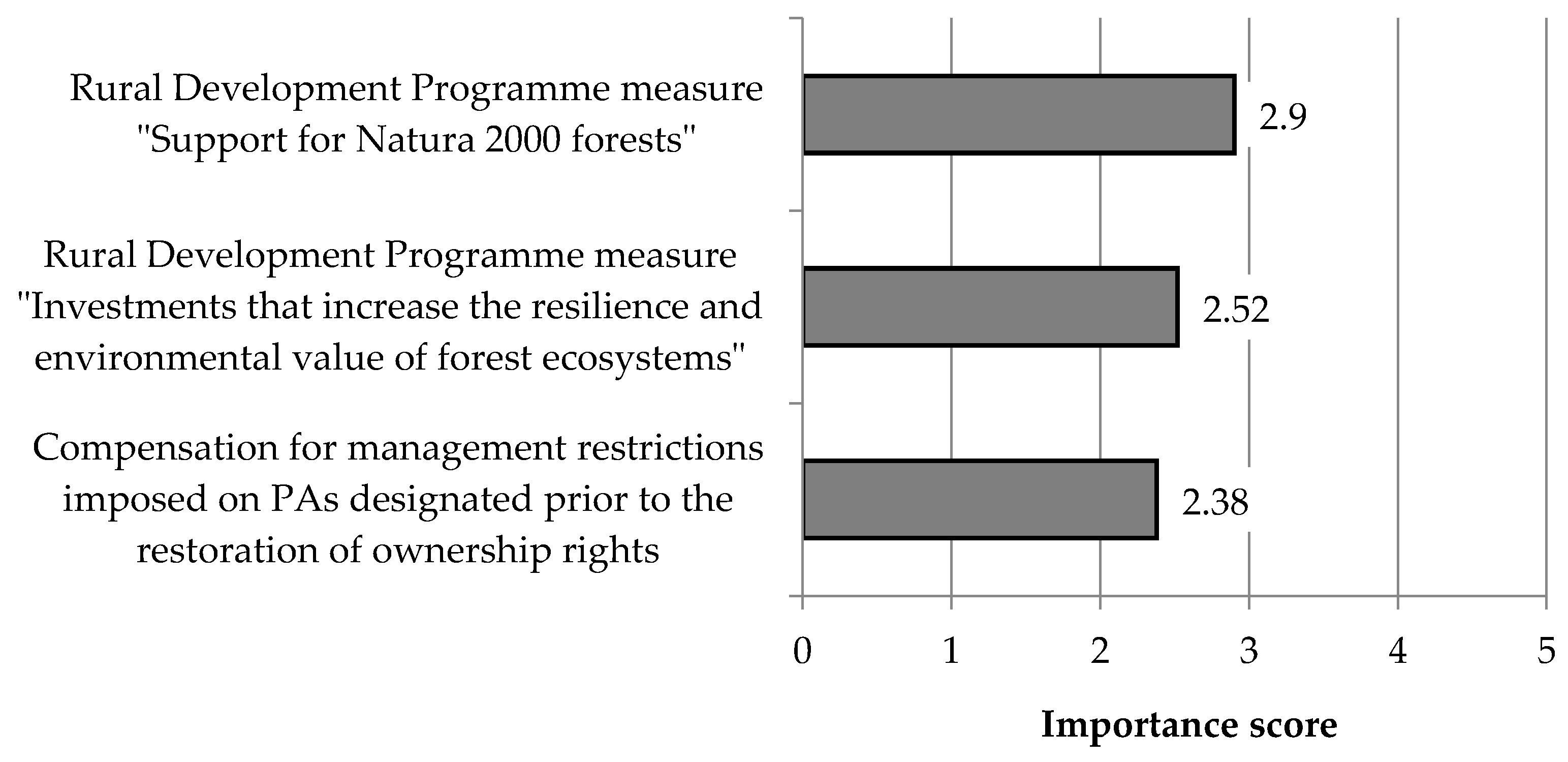 Preprints 143211 g011