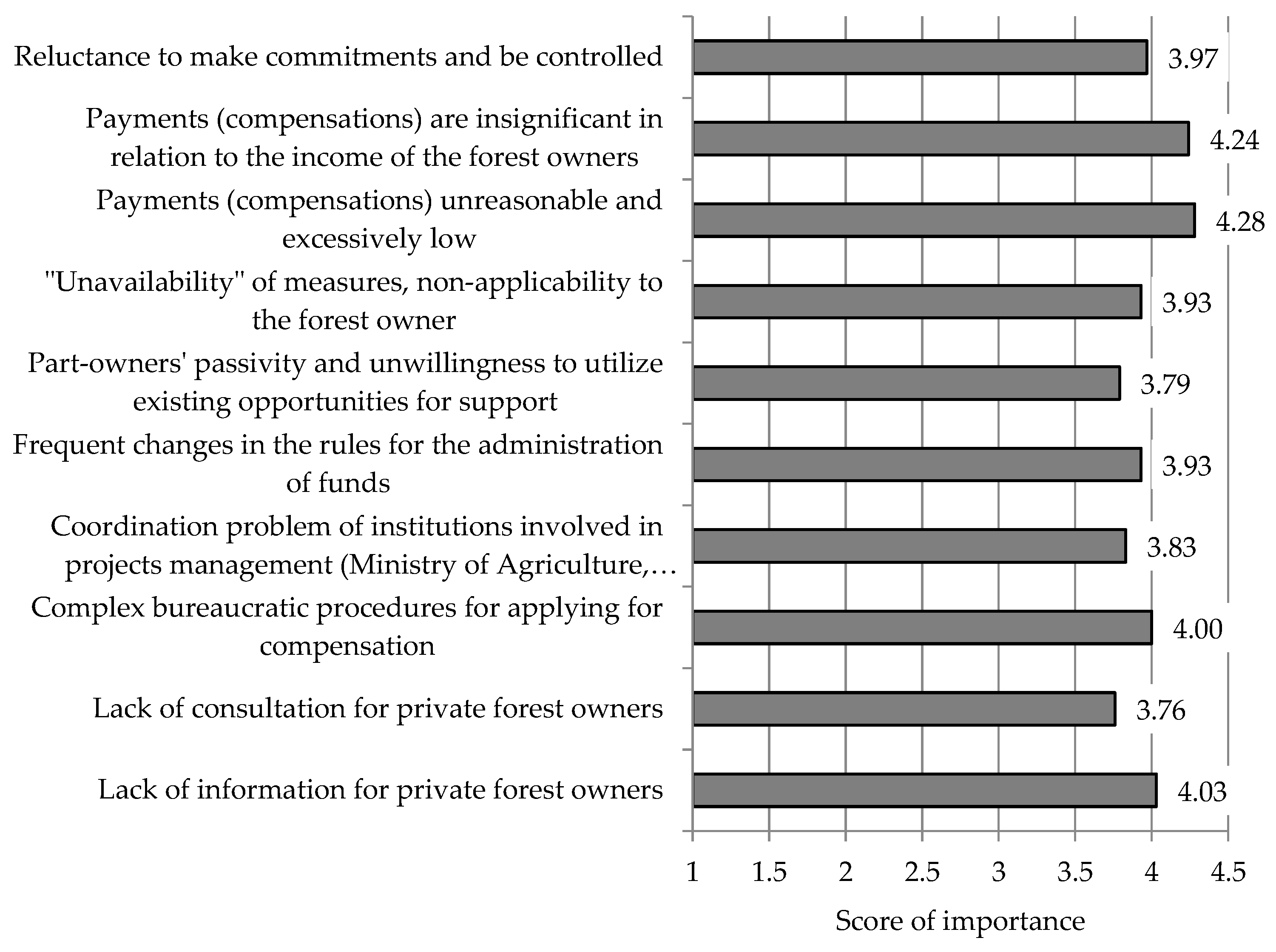Preprints 143211 g012