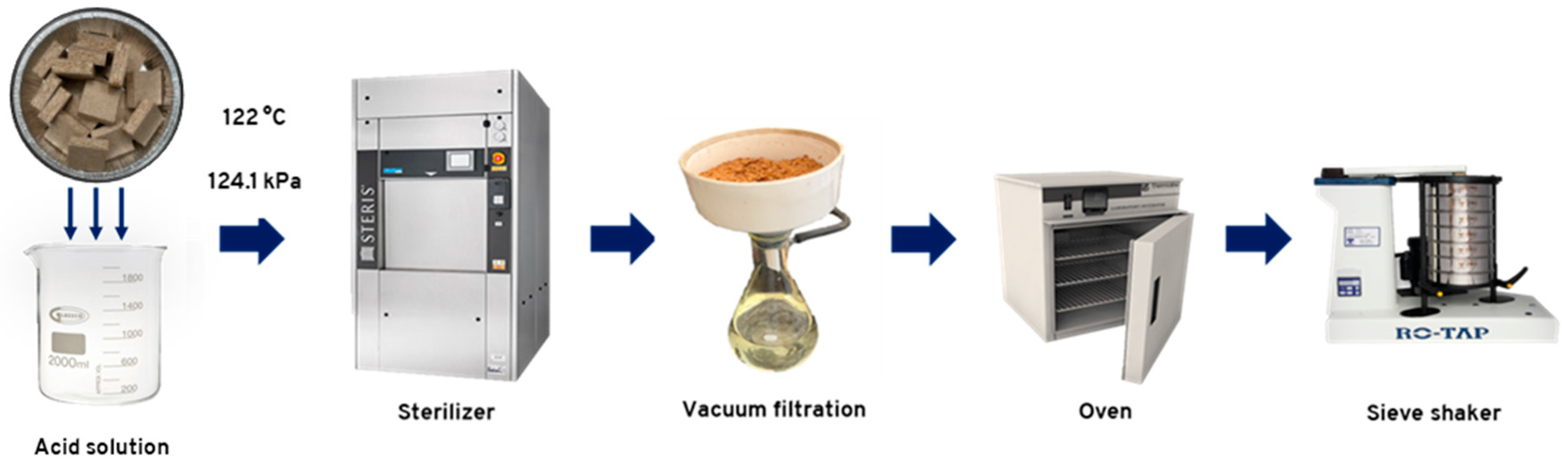 Preprints 156320 g001