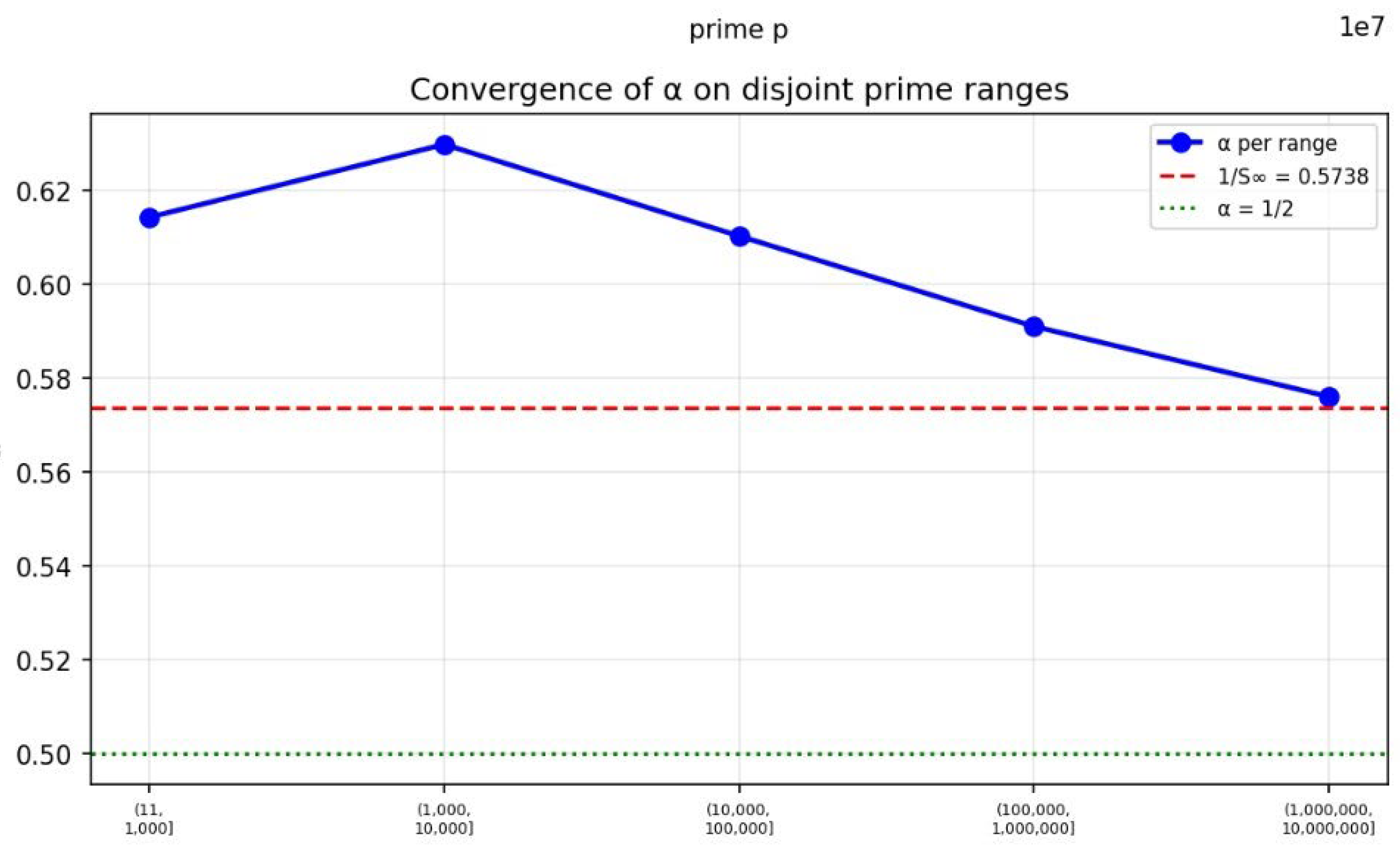 Preprints 202764 g004 Preprints 202764 g004