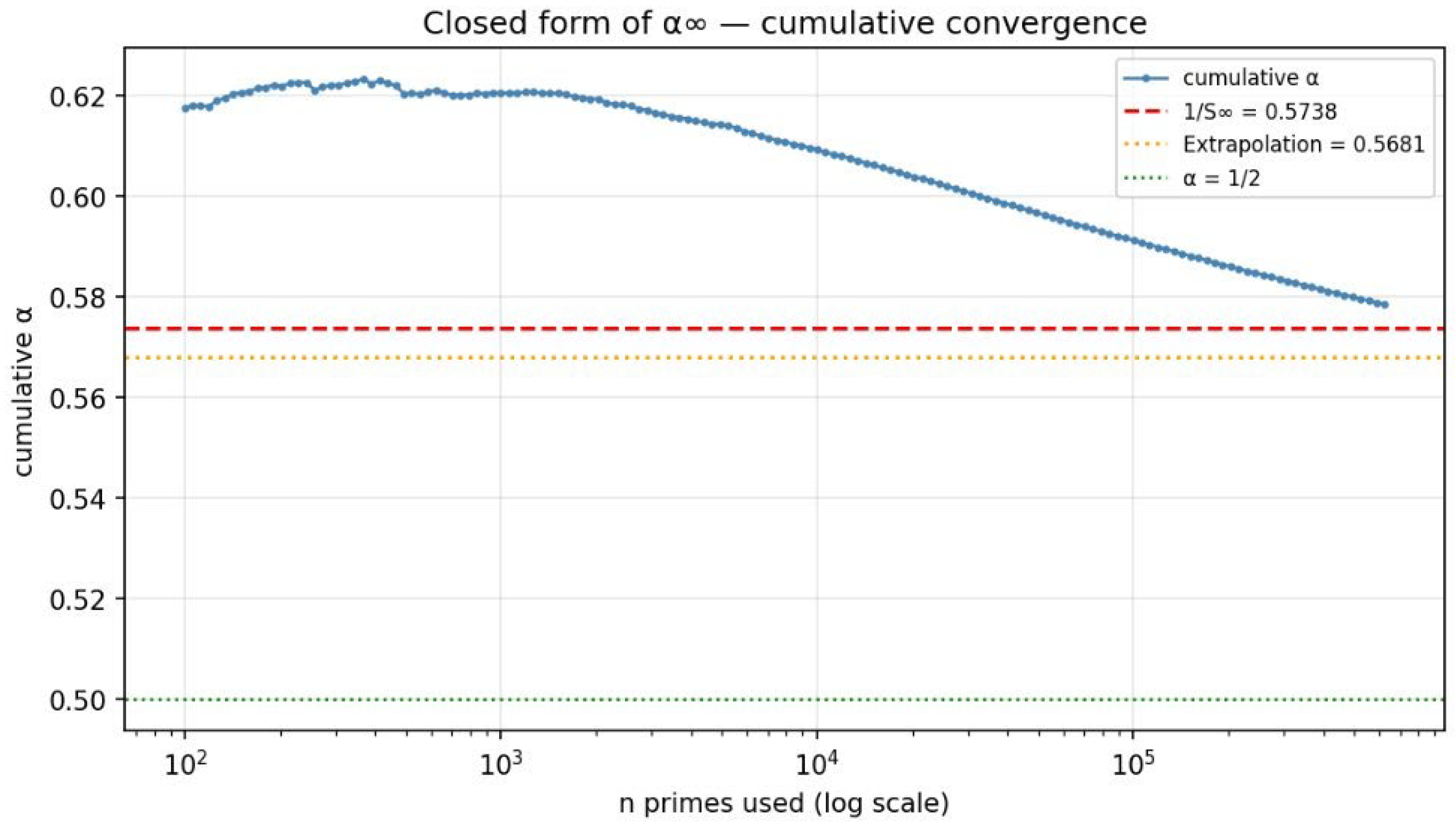 Preprints 202764 g005 Preprints 202764 g005