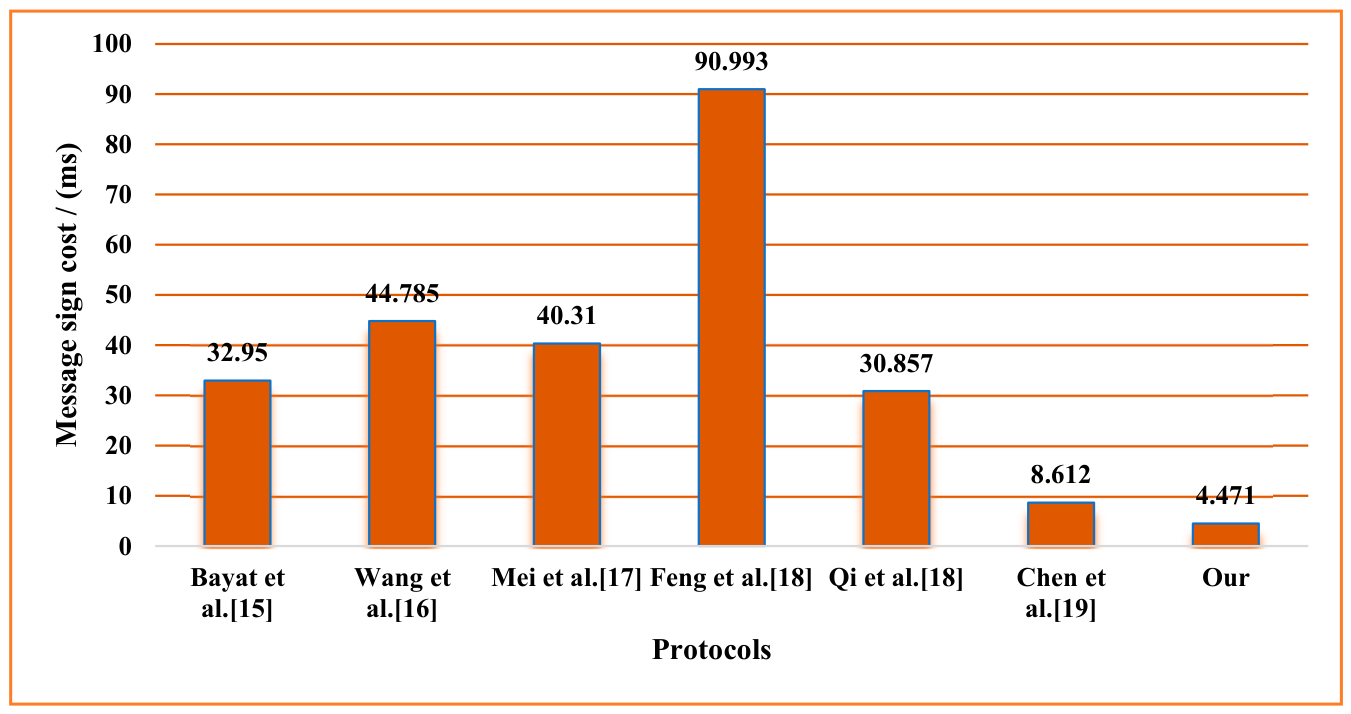 Preprints 216115 g006