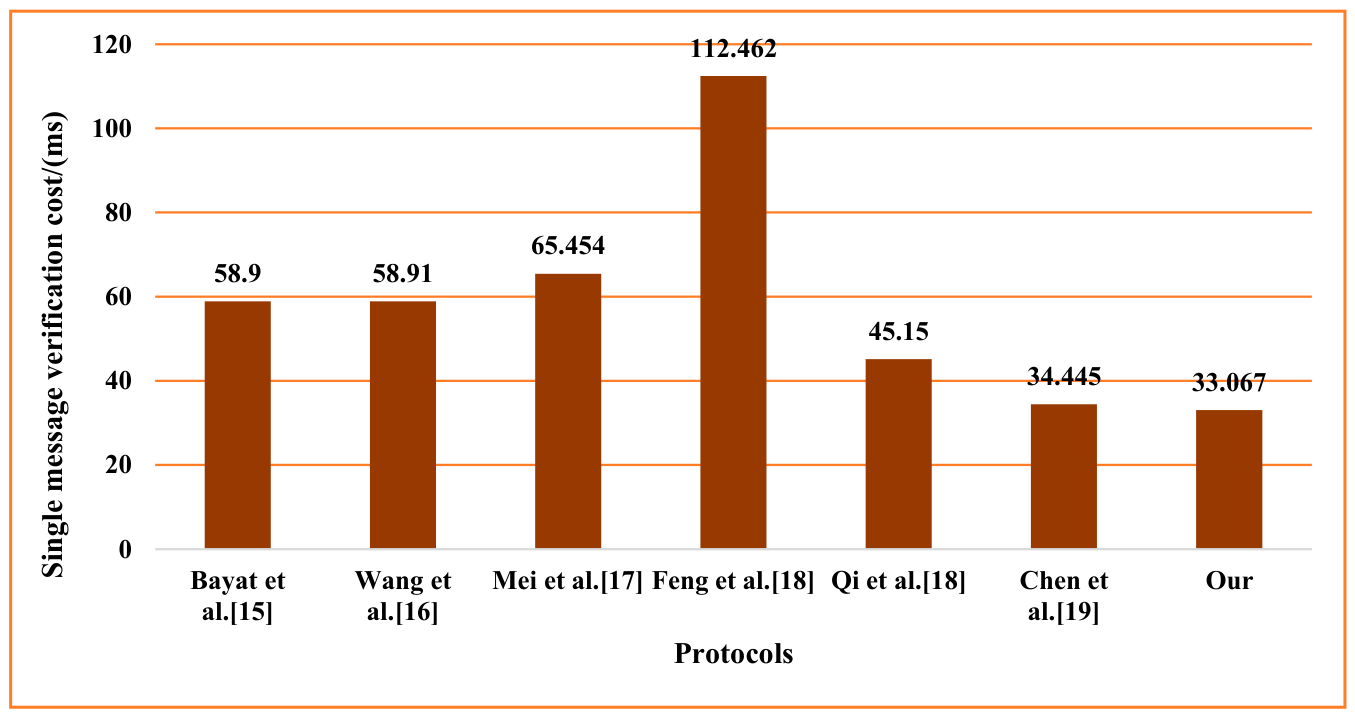Preprints 216115 g007