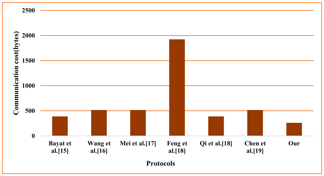 Preprints 216115 g009