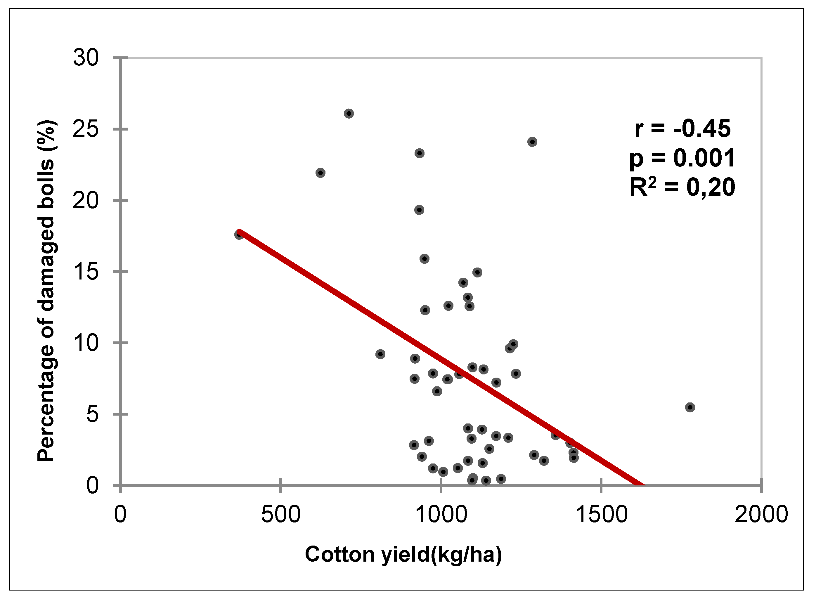 Preprints 191333 g008