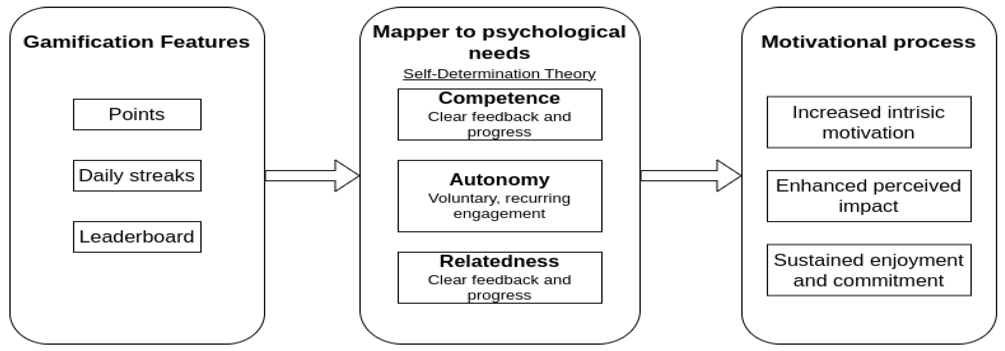 Preprints 164103 g001