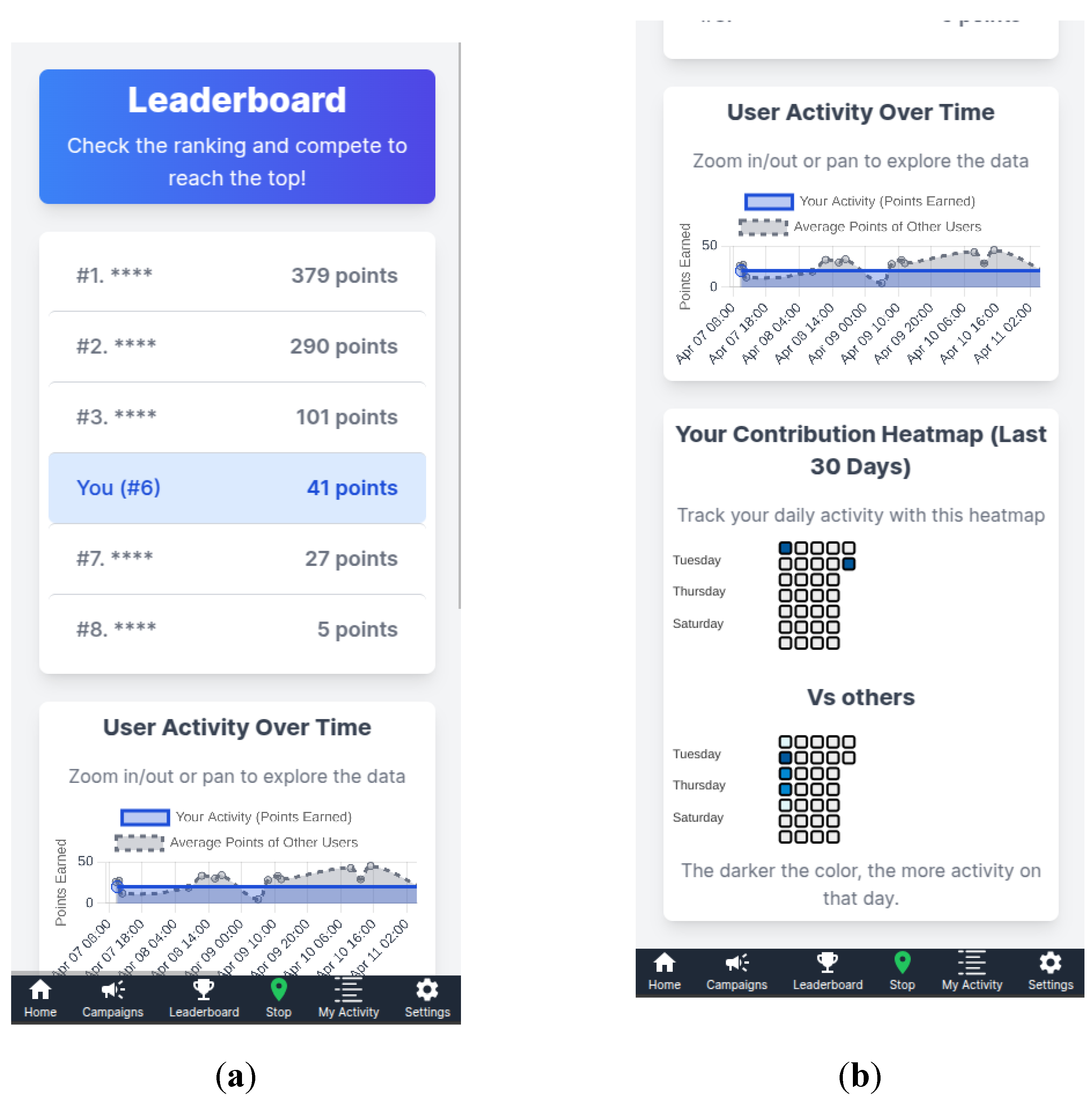 Preprints 164103 g006
