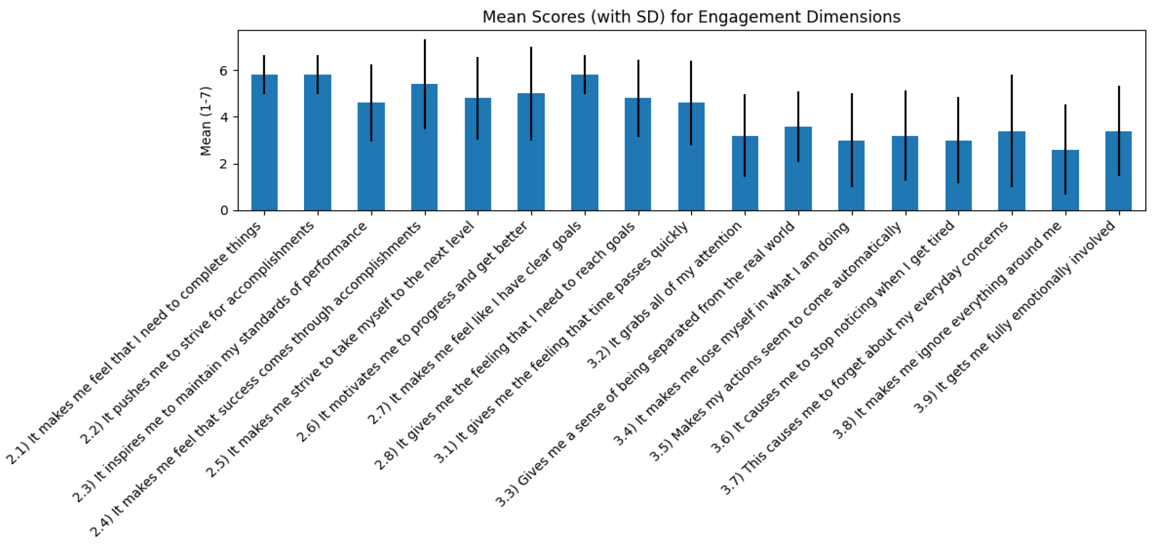 Preprints 164103 g007