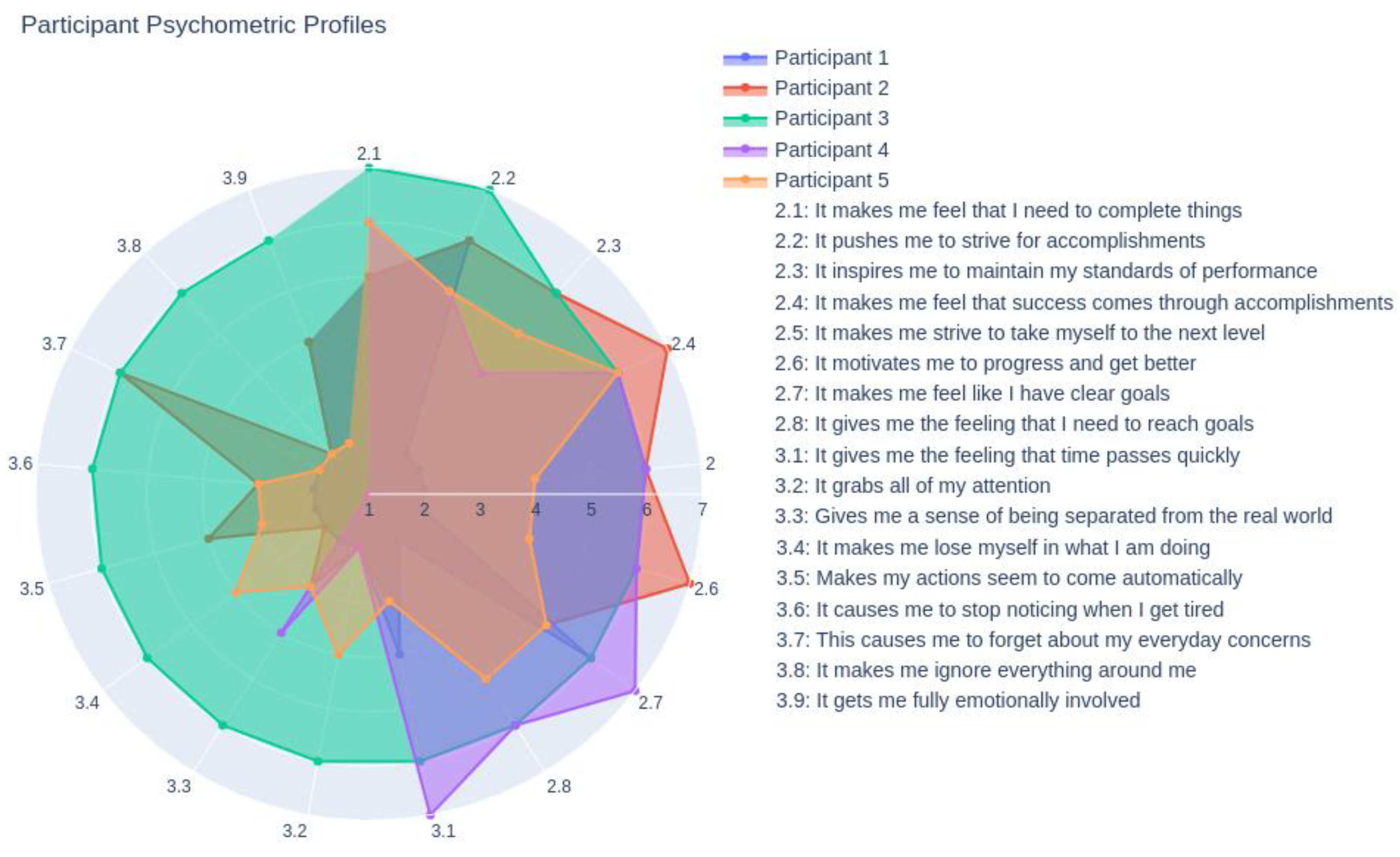 Preprints 164103 g008