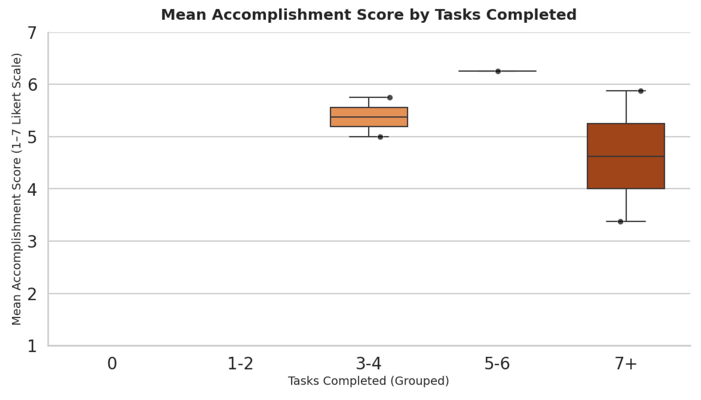 Preprints 164103 g009