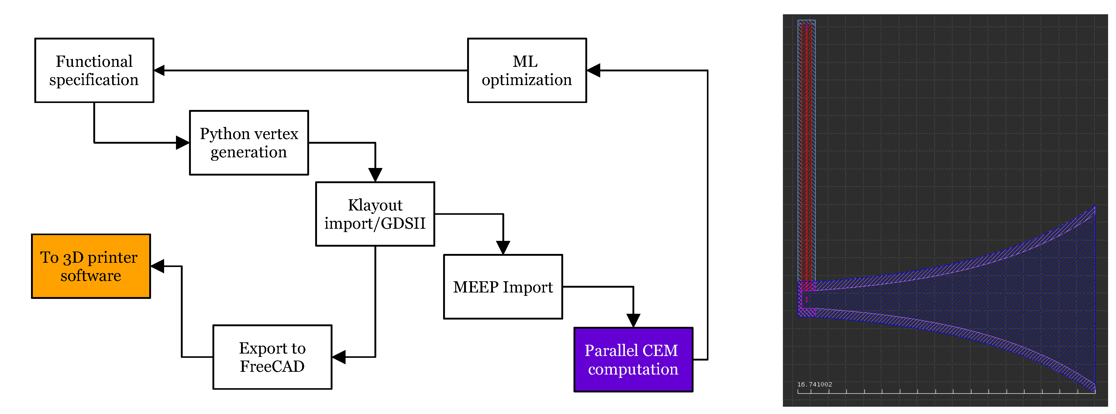 Preprints 196867 g001