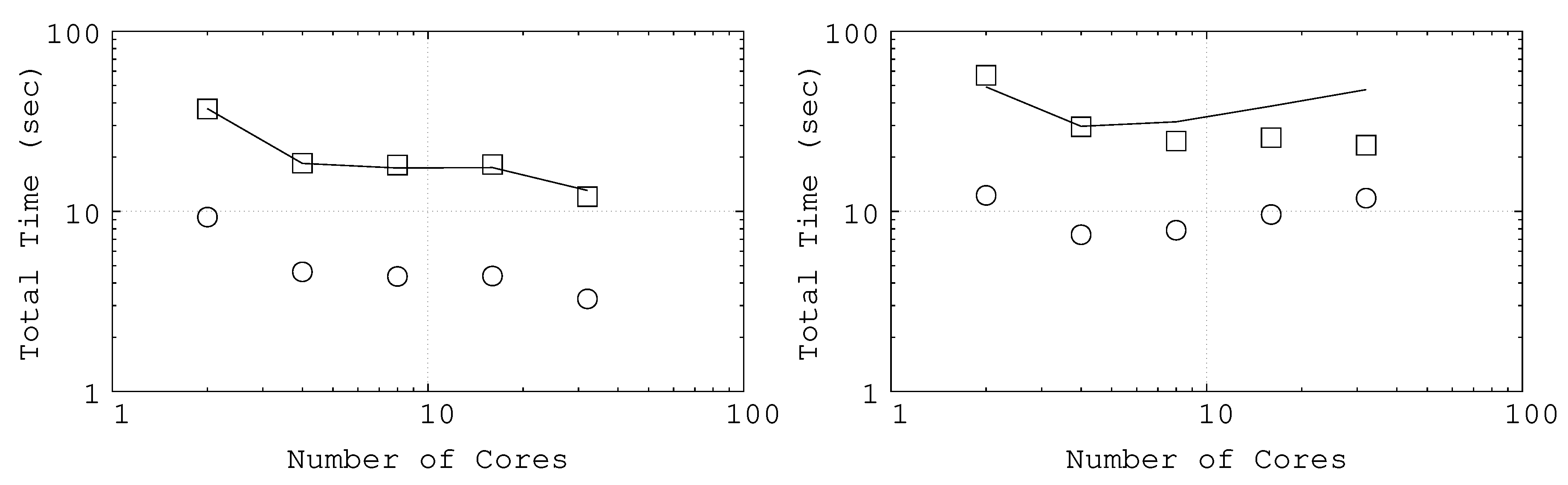 Preprints 196867 g003