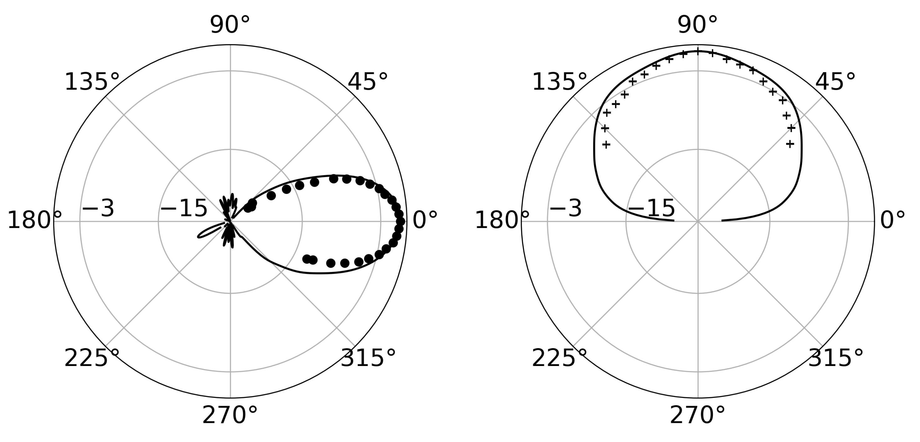 Preprints 196867 g006