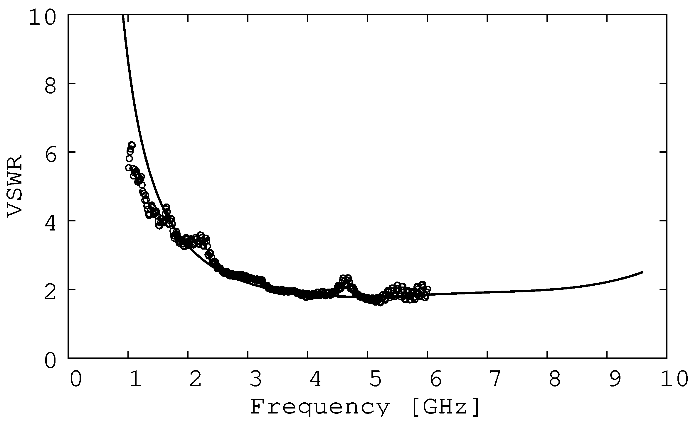 Preprints 196867 g007