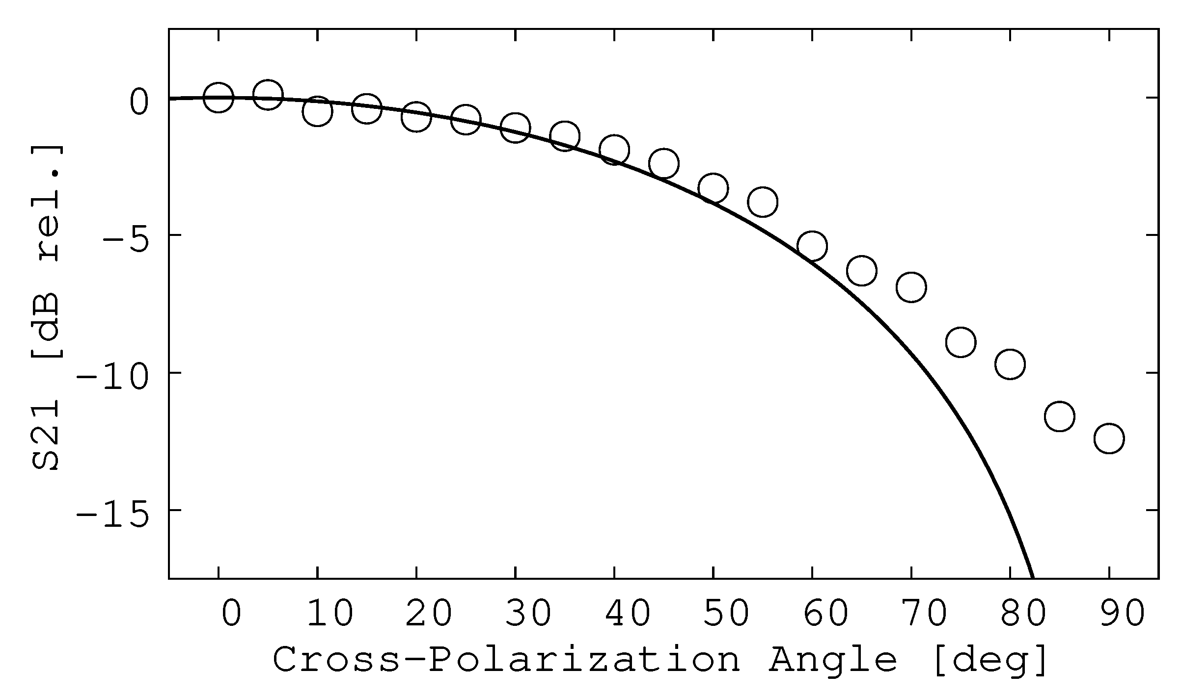 Preprints 196867 g008
