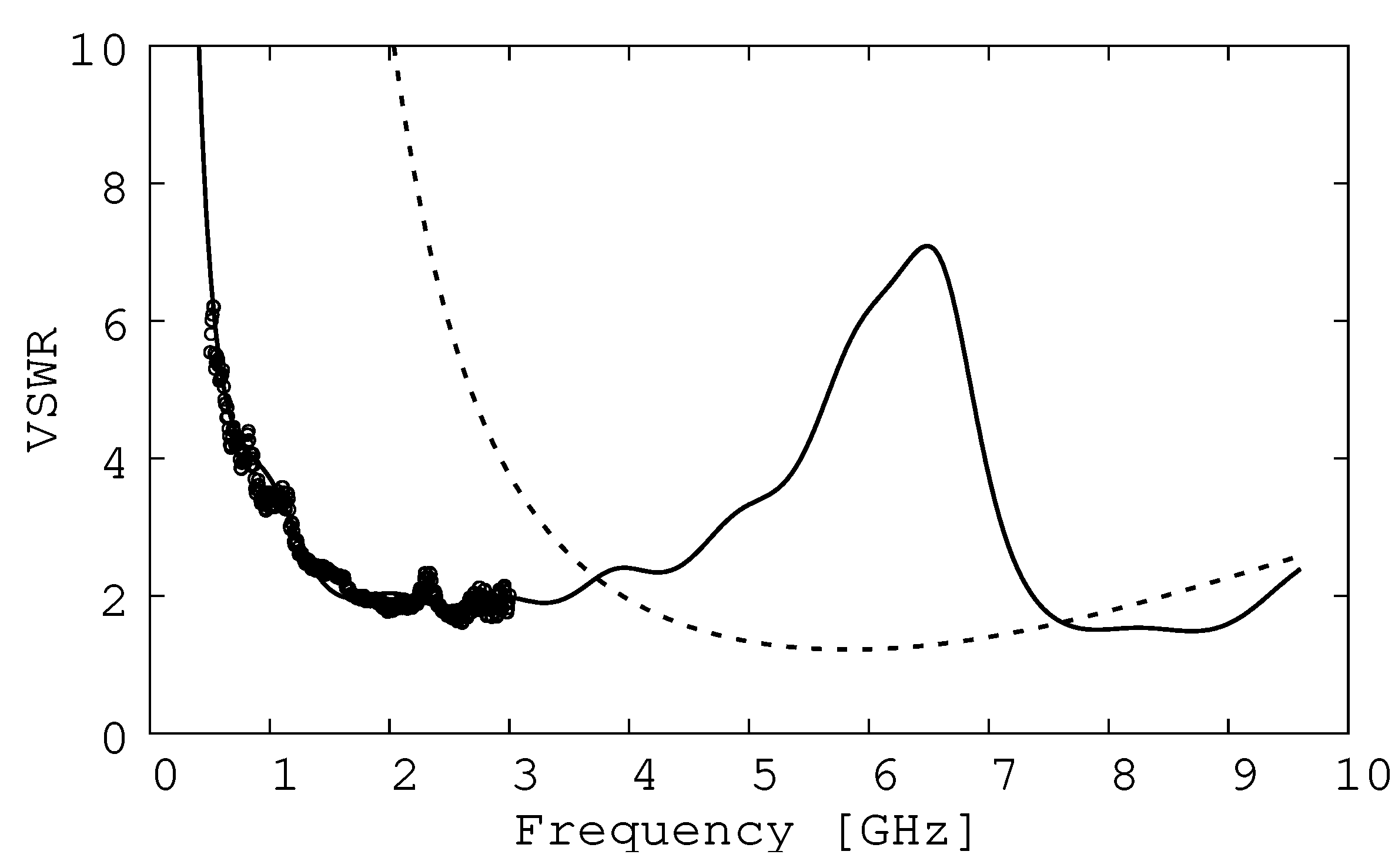 Preprints 196867 g009