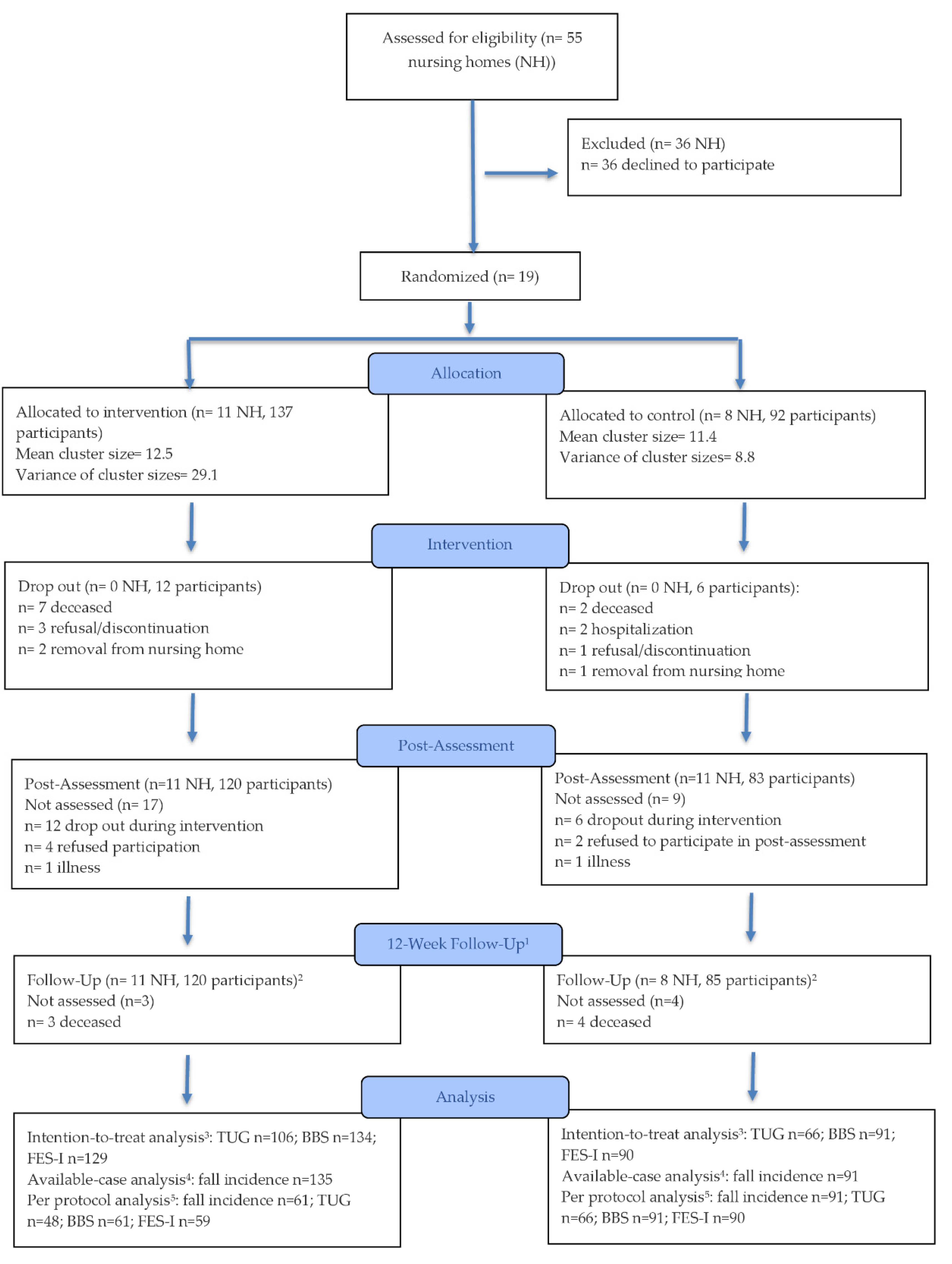 Preprints 185649 g001