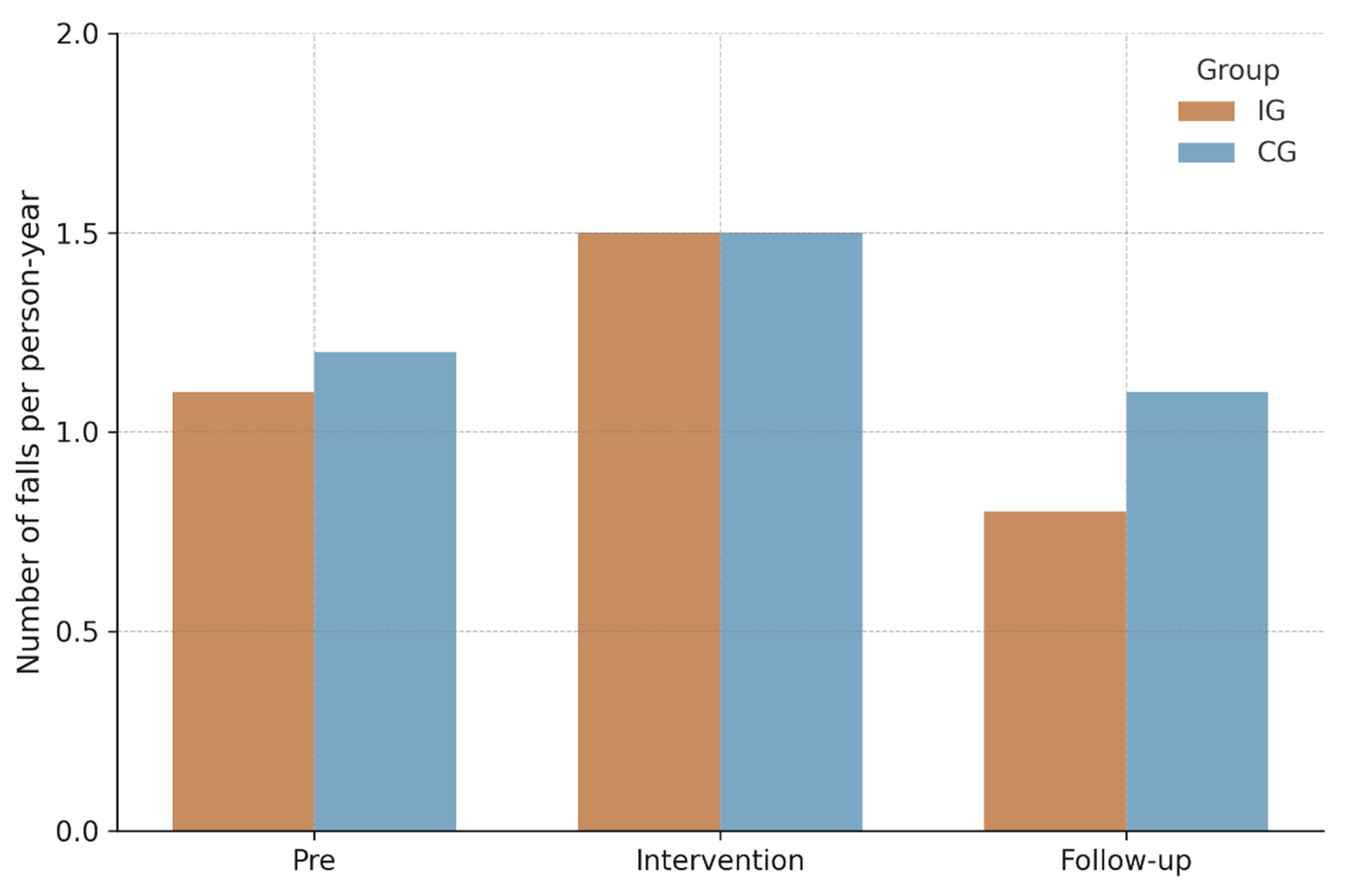 Preprints 185649 g002