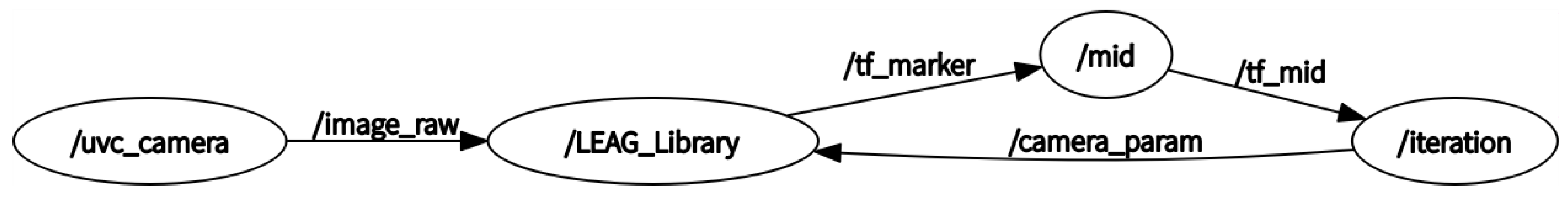 Preprints 82027 g005