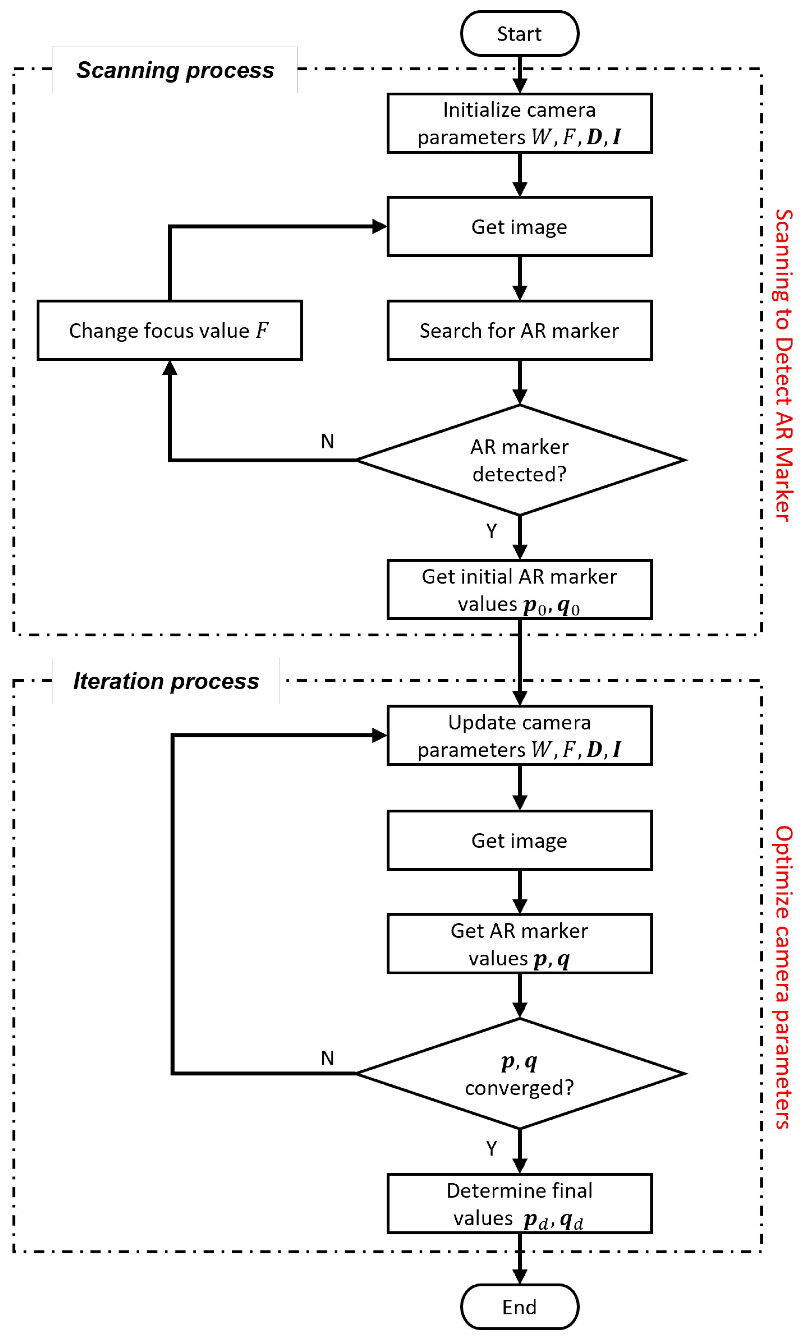 Preprints 82027 g006
